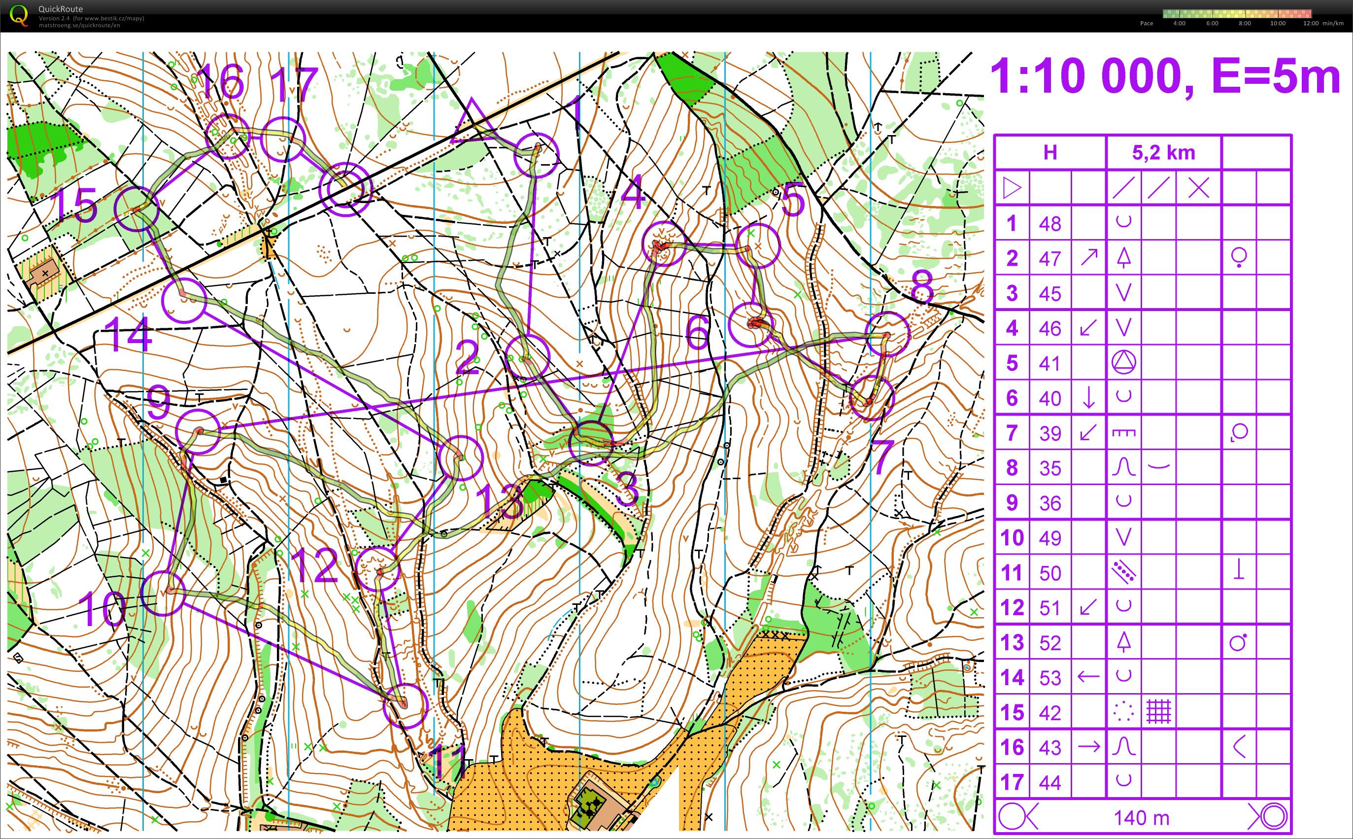 Middle/long training (14.06.2017)