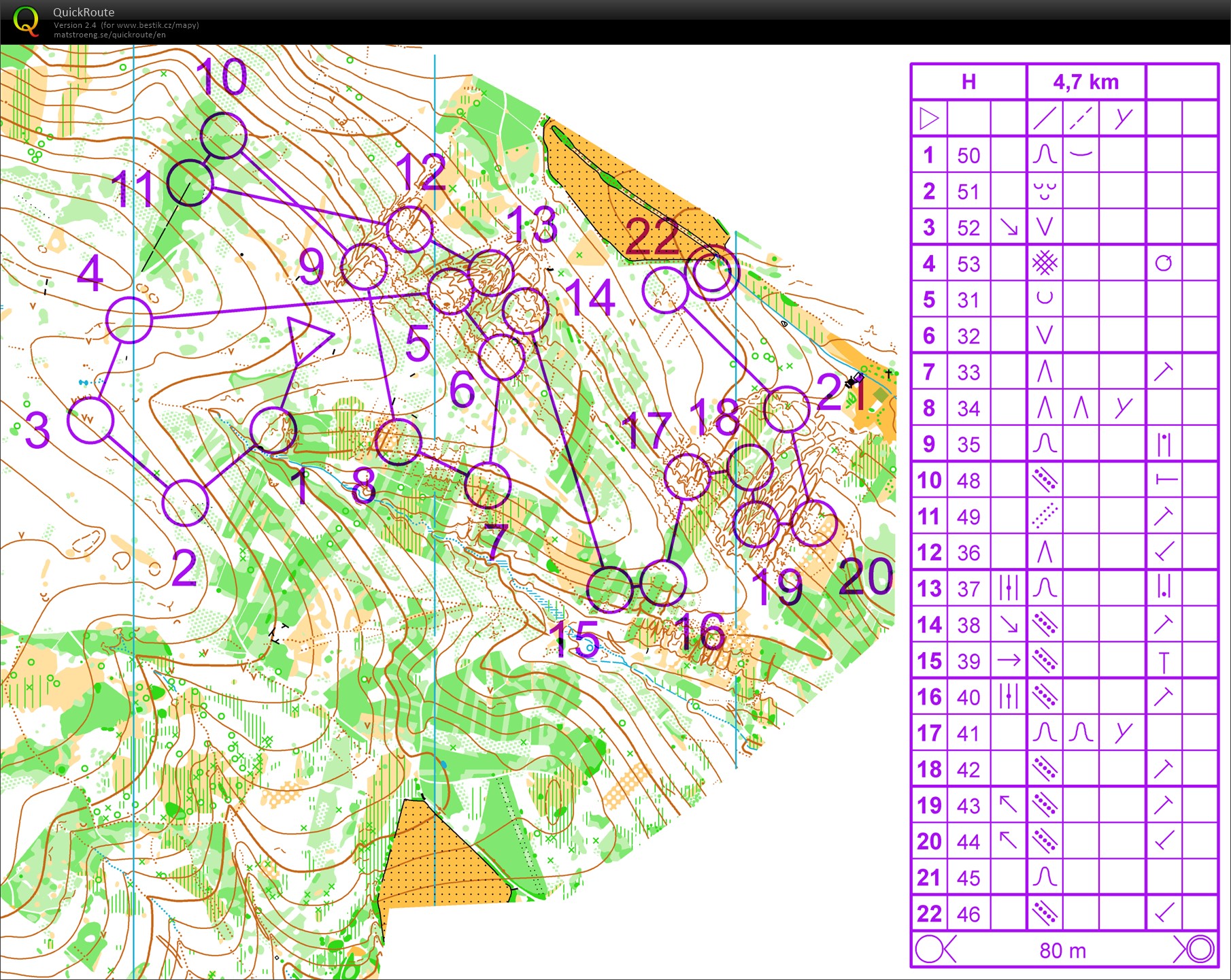 Vrstenicový middle Bílý potok (06/06/2018)