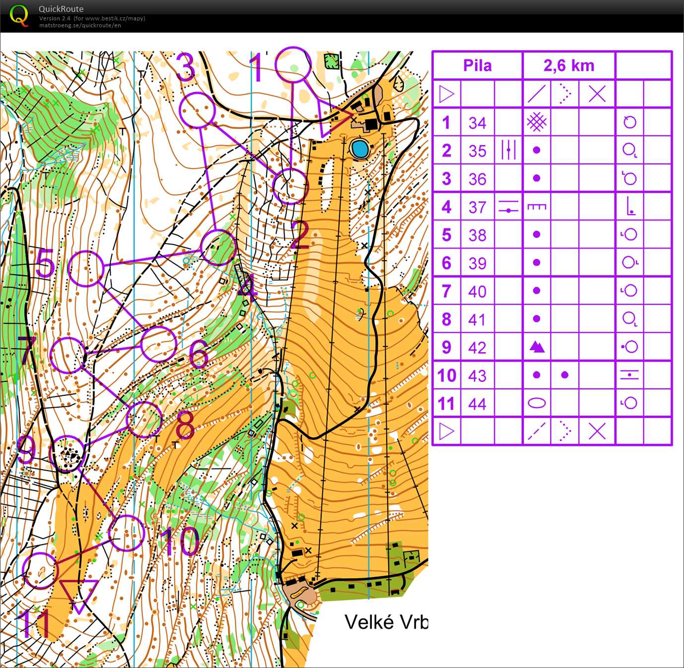 Soustředění Kunčice (03.06.2018)