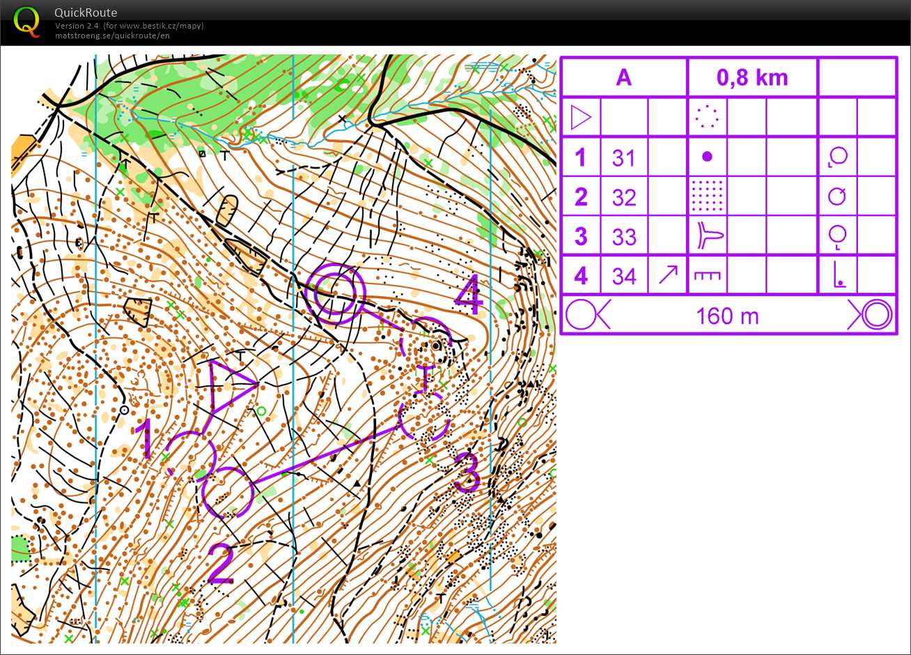 Soustředění Kunčice (02/06/2018)