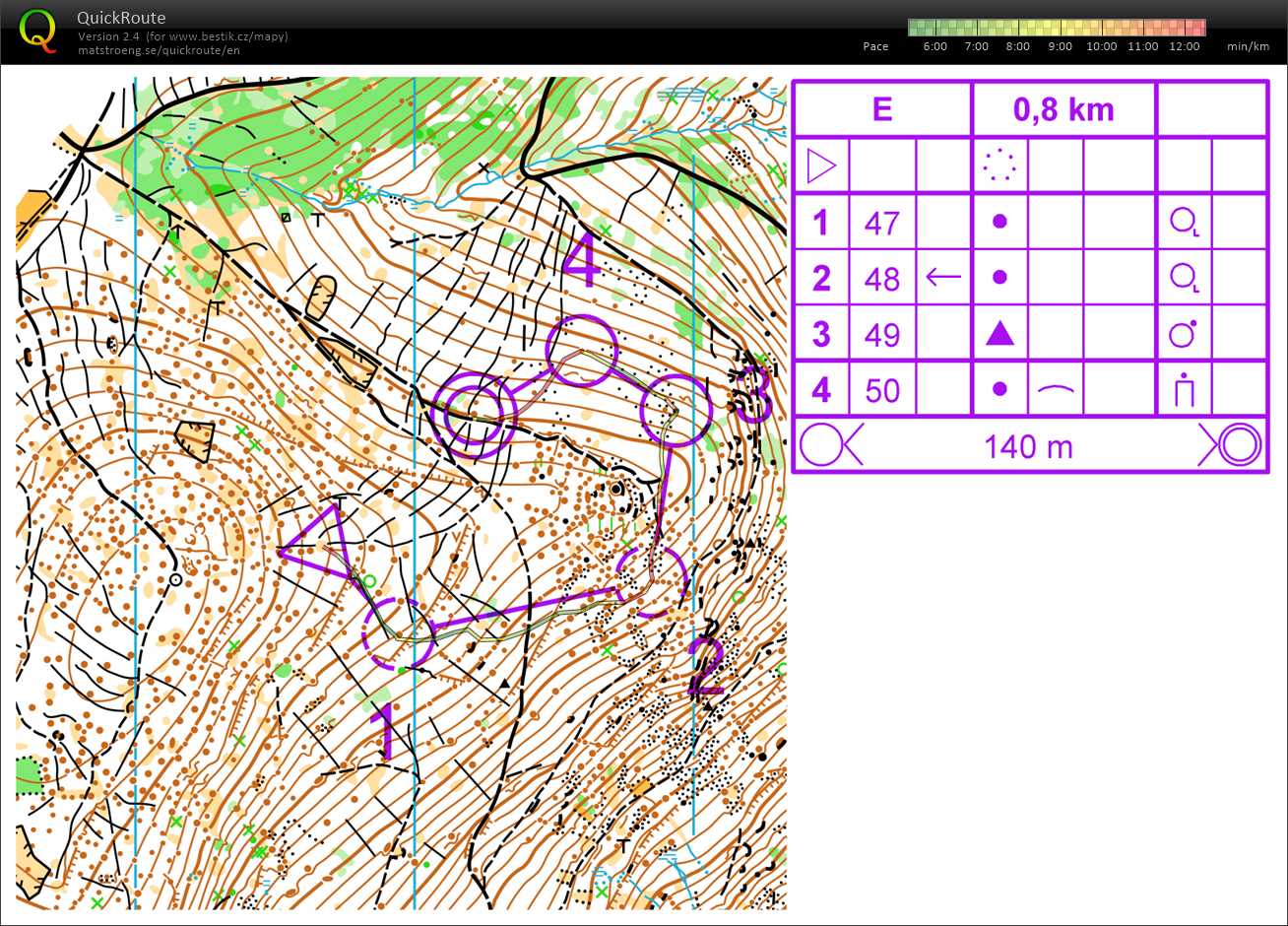 Soustředění Kunčice (02.06.2018)