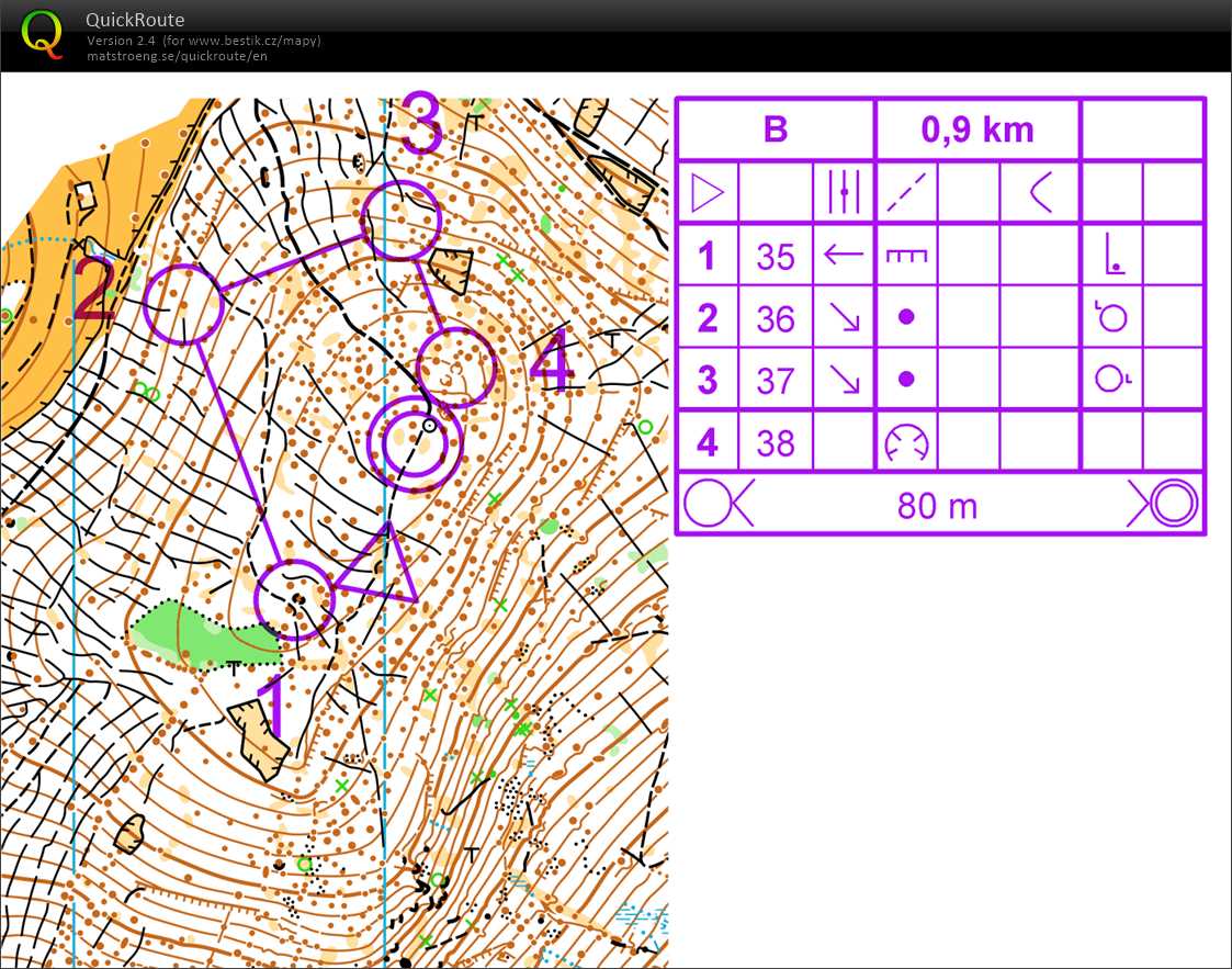 Soustředění Kunčice (02/06/2018)