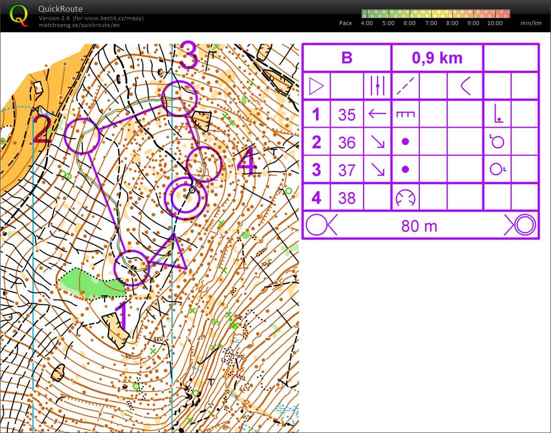Soustředění Kunčice (02/06/2018)