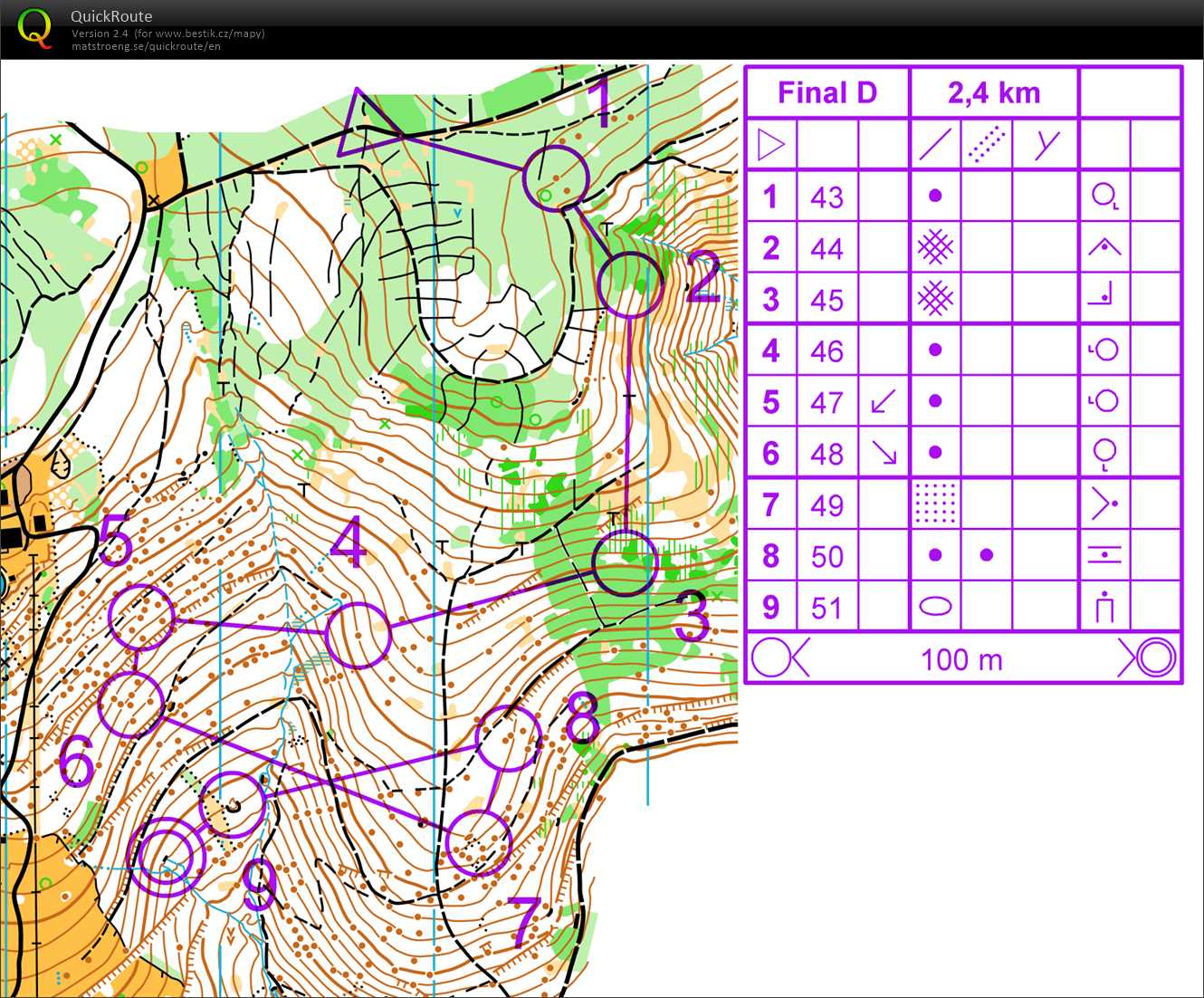 Soustředění Kunčice (2018-06-03)