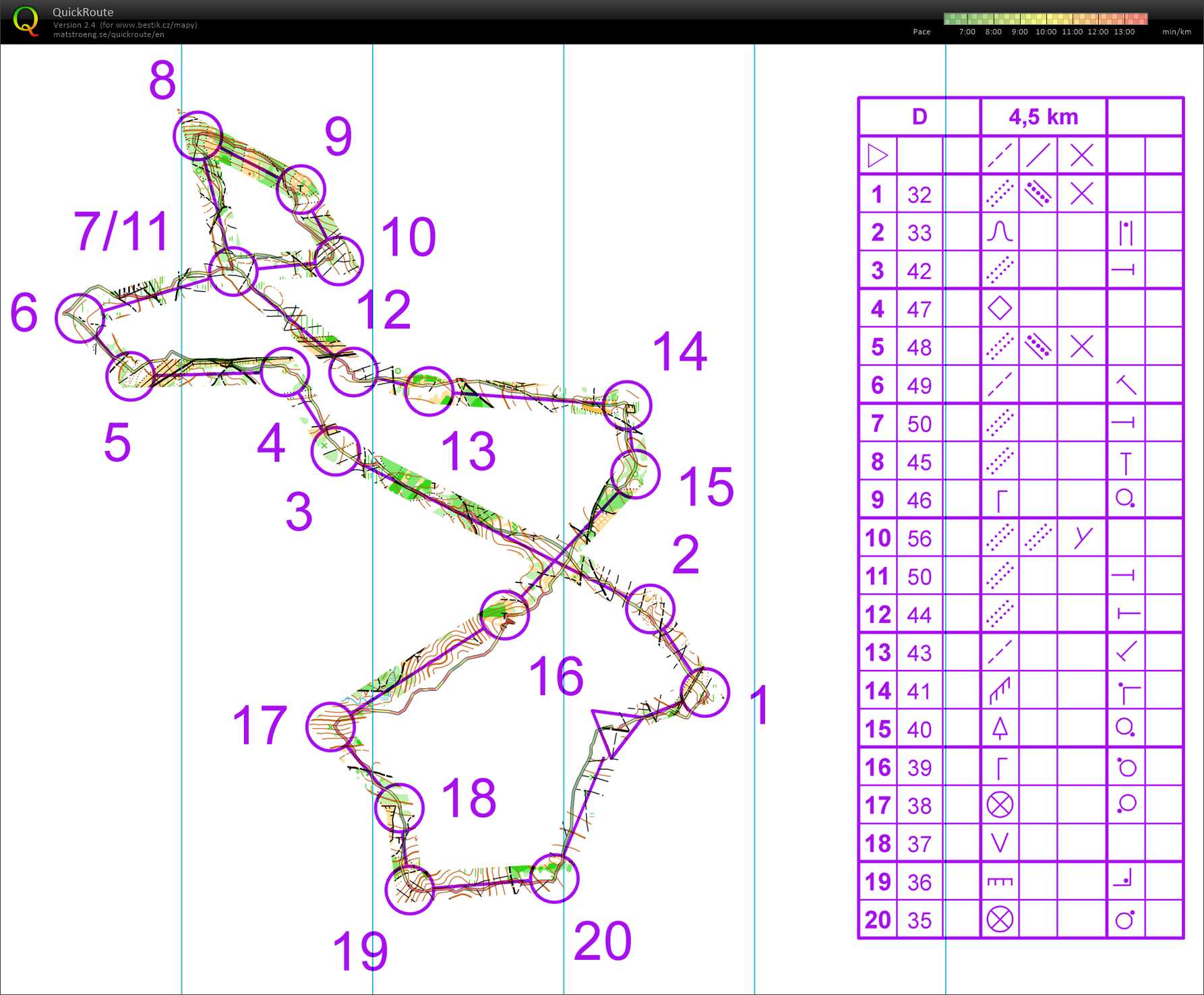 Trénink Zavíravá (25/07/2018)