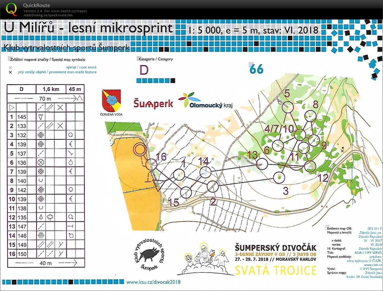 Šumperský divočák (28/07/2018)