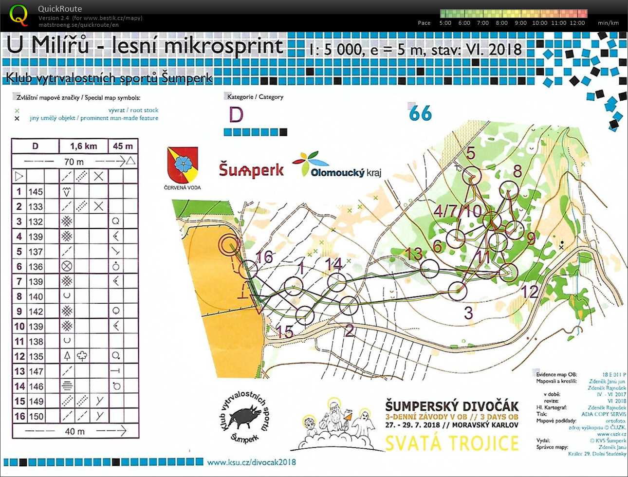 Šumperský divočák (28/07/2018)