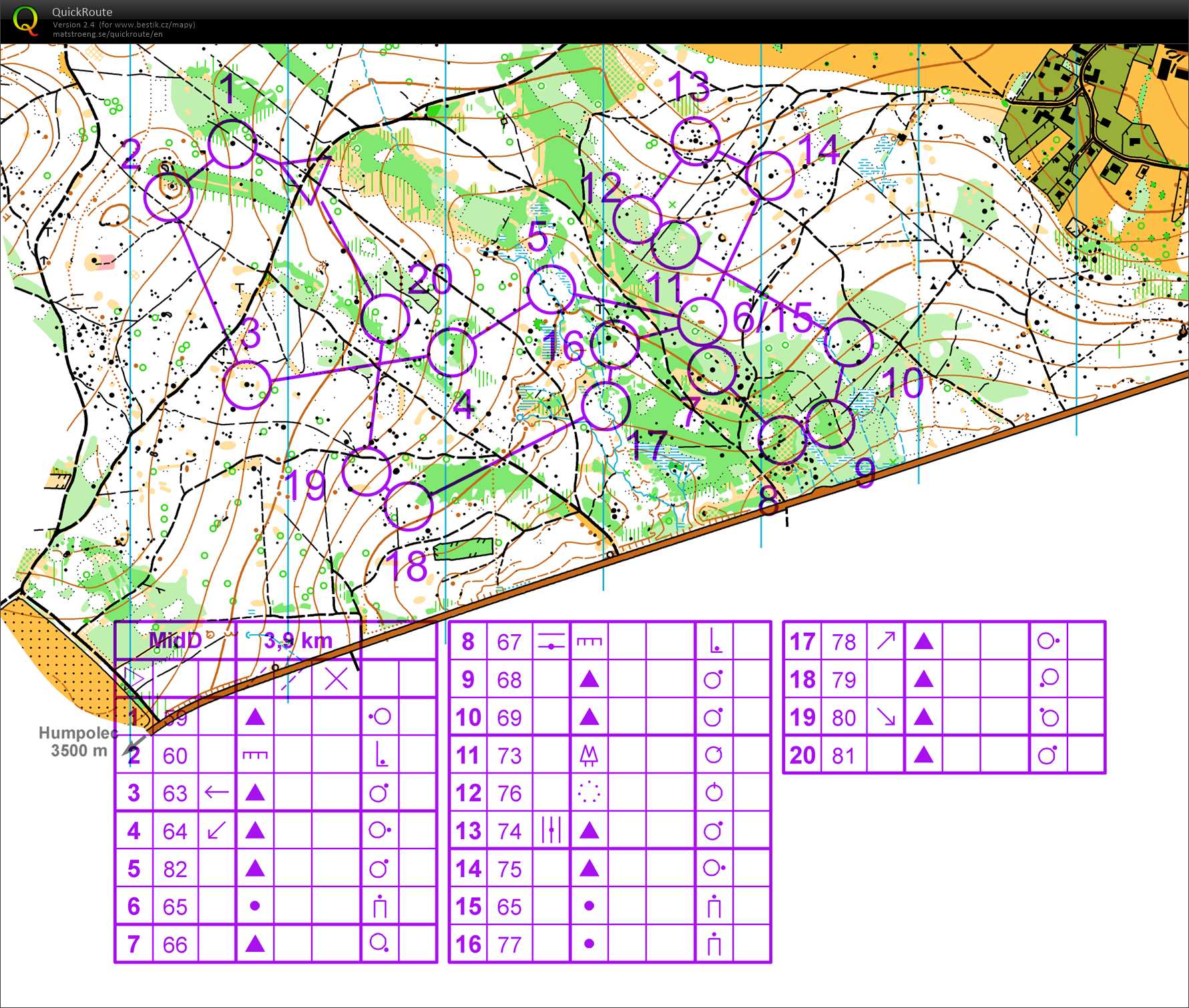 Soustředění humpolec-Lipnice (12.07.2018)