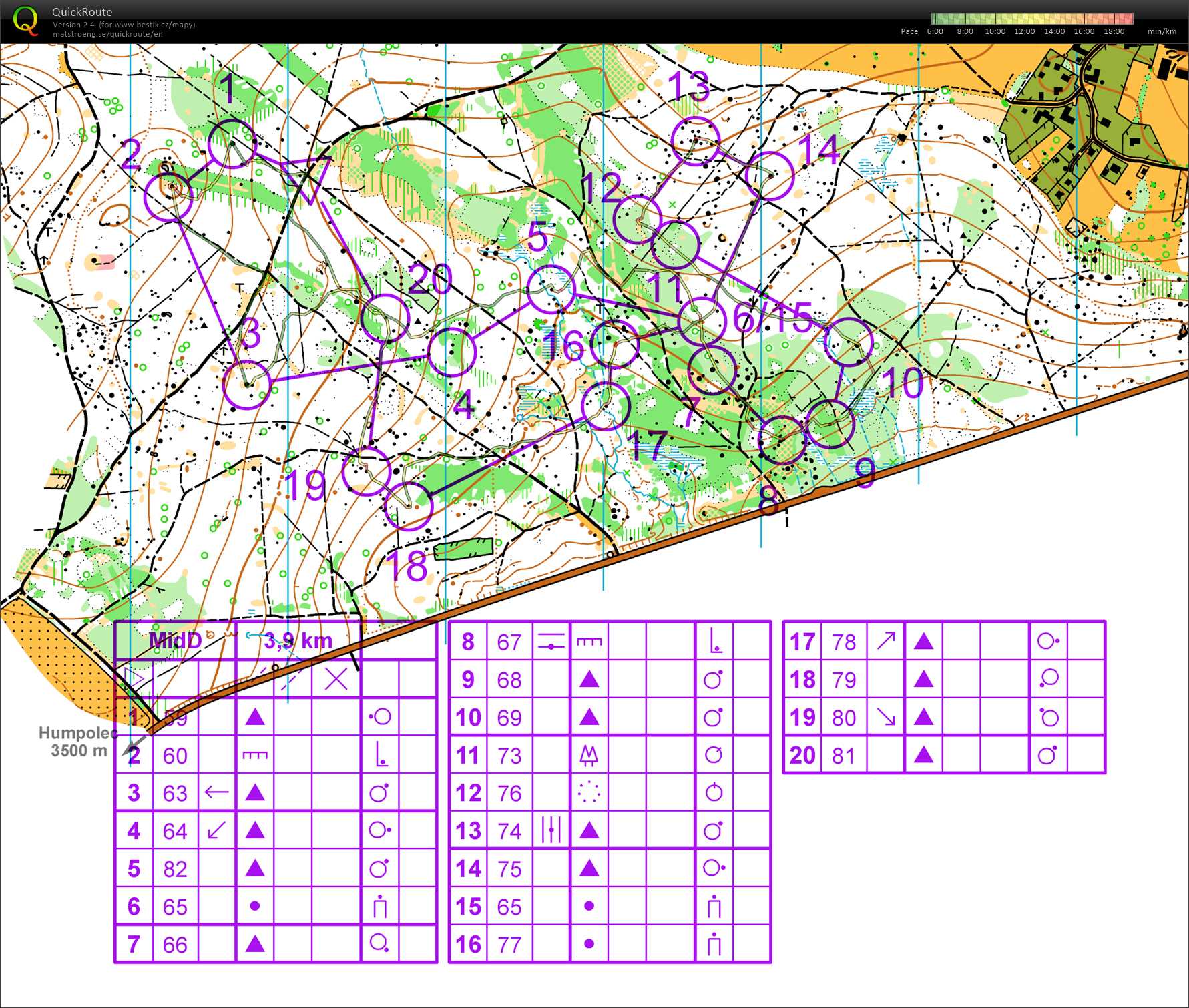 Soustředění humpolec-Lipnice (12.07.2018)