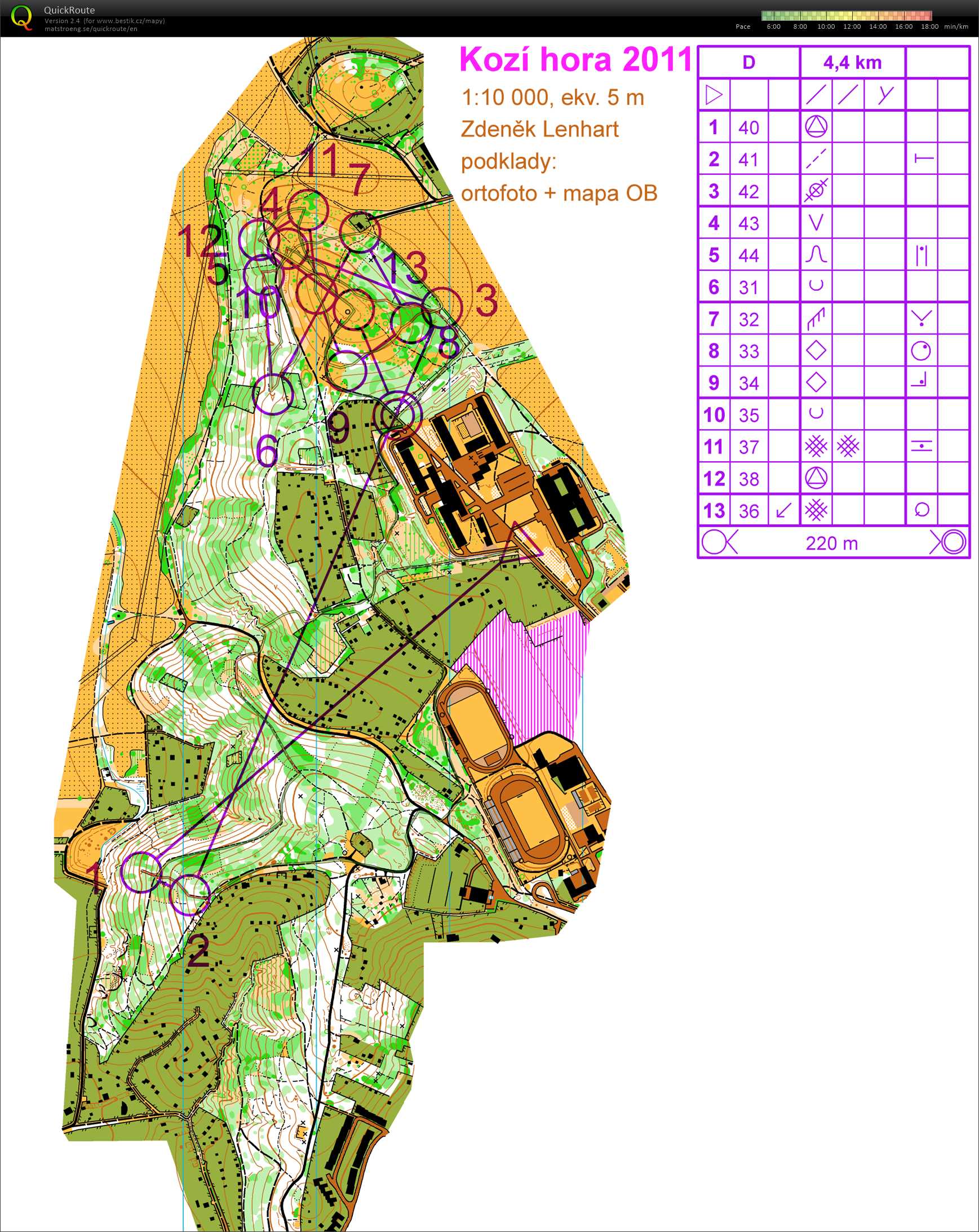 Trénink Kozí hora (10/08/2018)