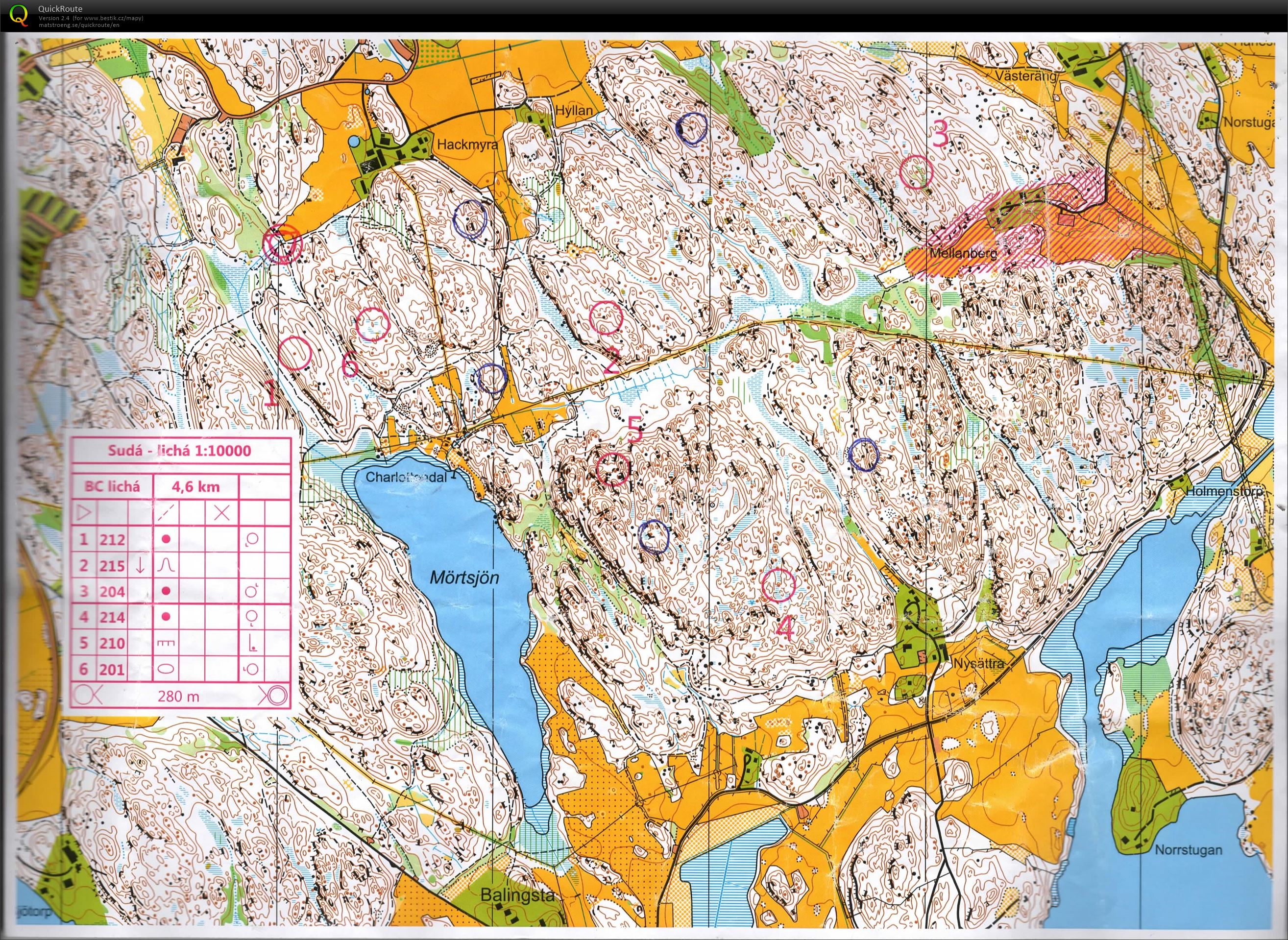 Švédsko - sudá-lichá (21/08/2018)