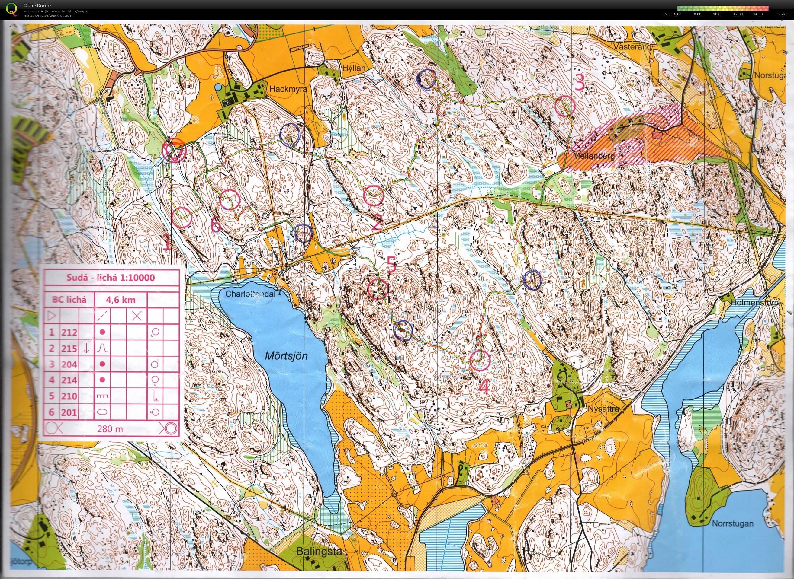 Švédsko - sudá-lichá (21/08/2018)