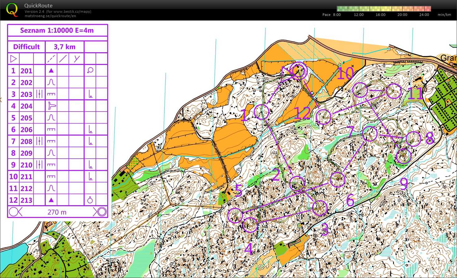 Soustředění Švédsko (19/08/2018)