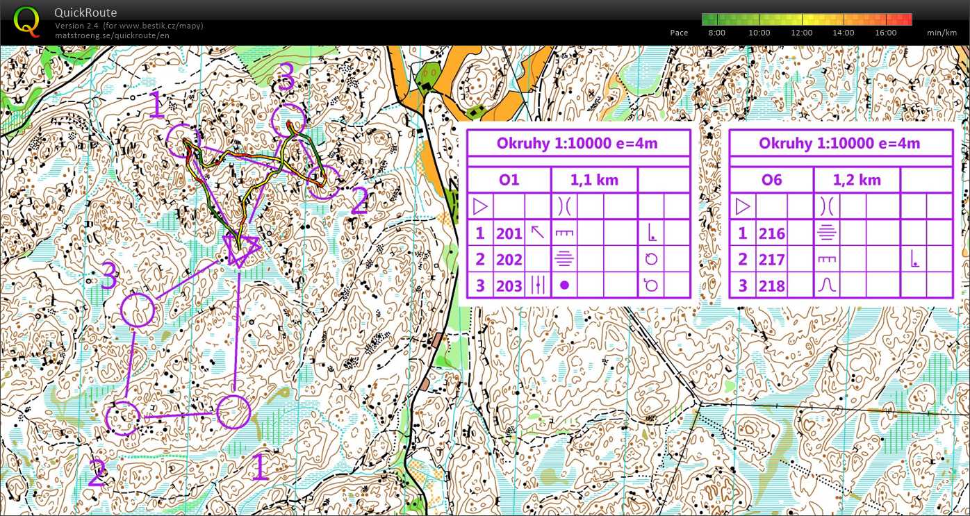 Soustředění Švédsko (20/08/2018)