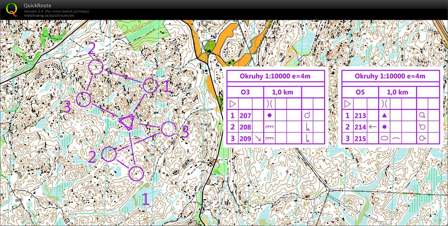 Soustředění Švédsko (20/08/2018)
