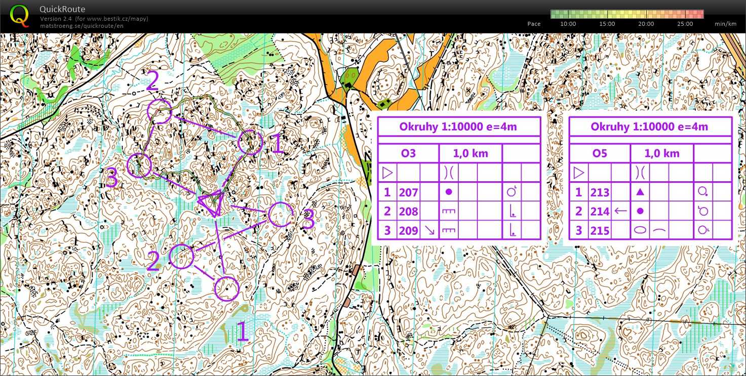 Soustředění Švédsko (20/08/2018)