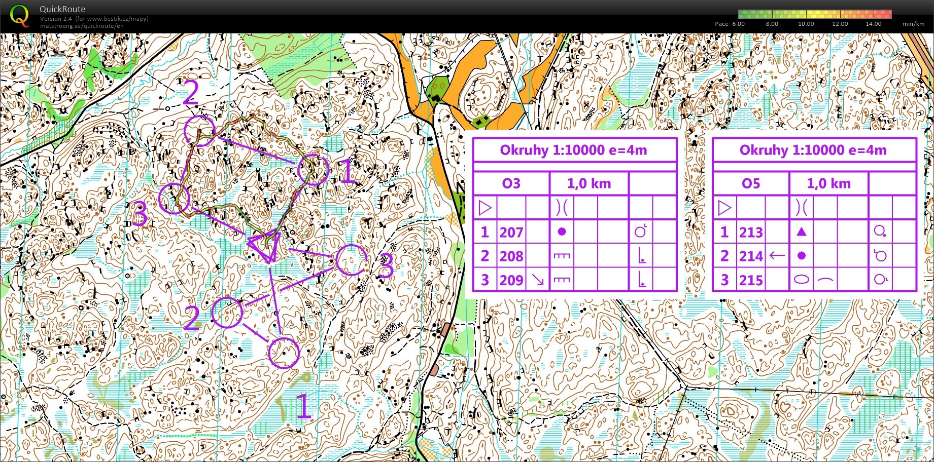 Švédsko - okruhy 3 (20/08/2018)
