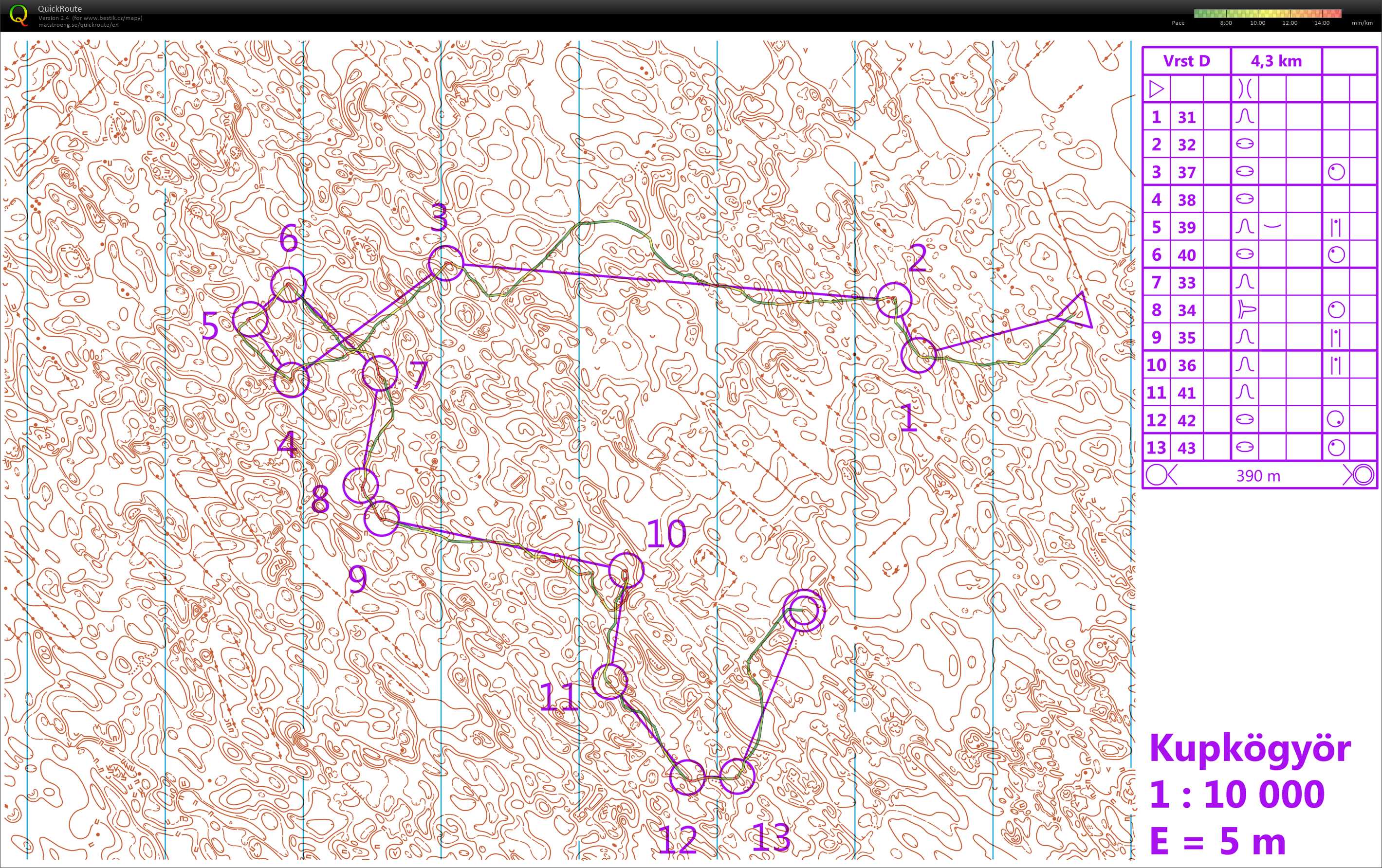 Soustředění Maďarsko (09/11/2018)