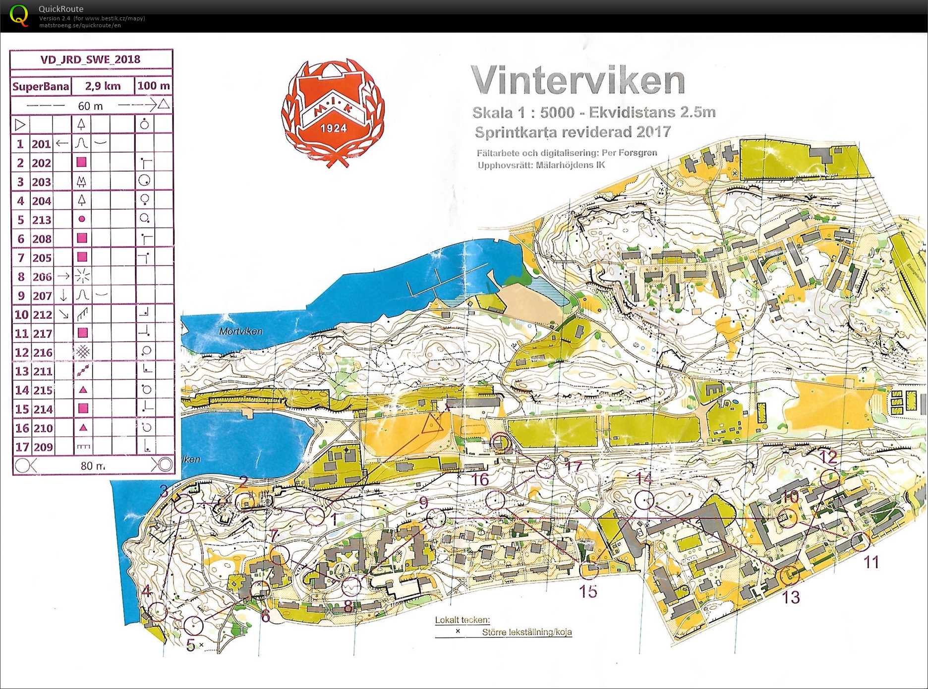 Soustředění Švédsko (22/08/2018)