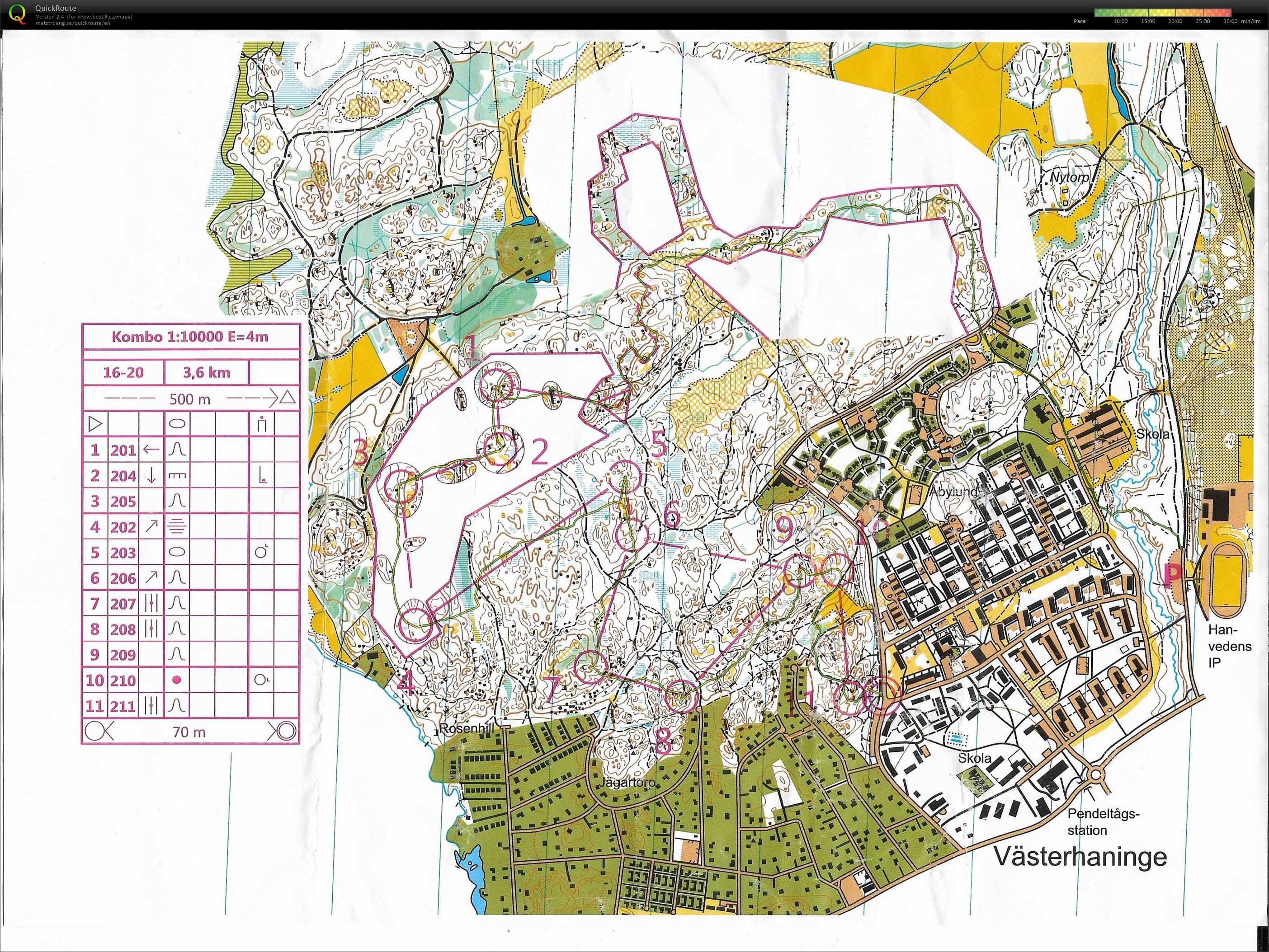 Soustředění Švédsko (24/08/2018)