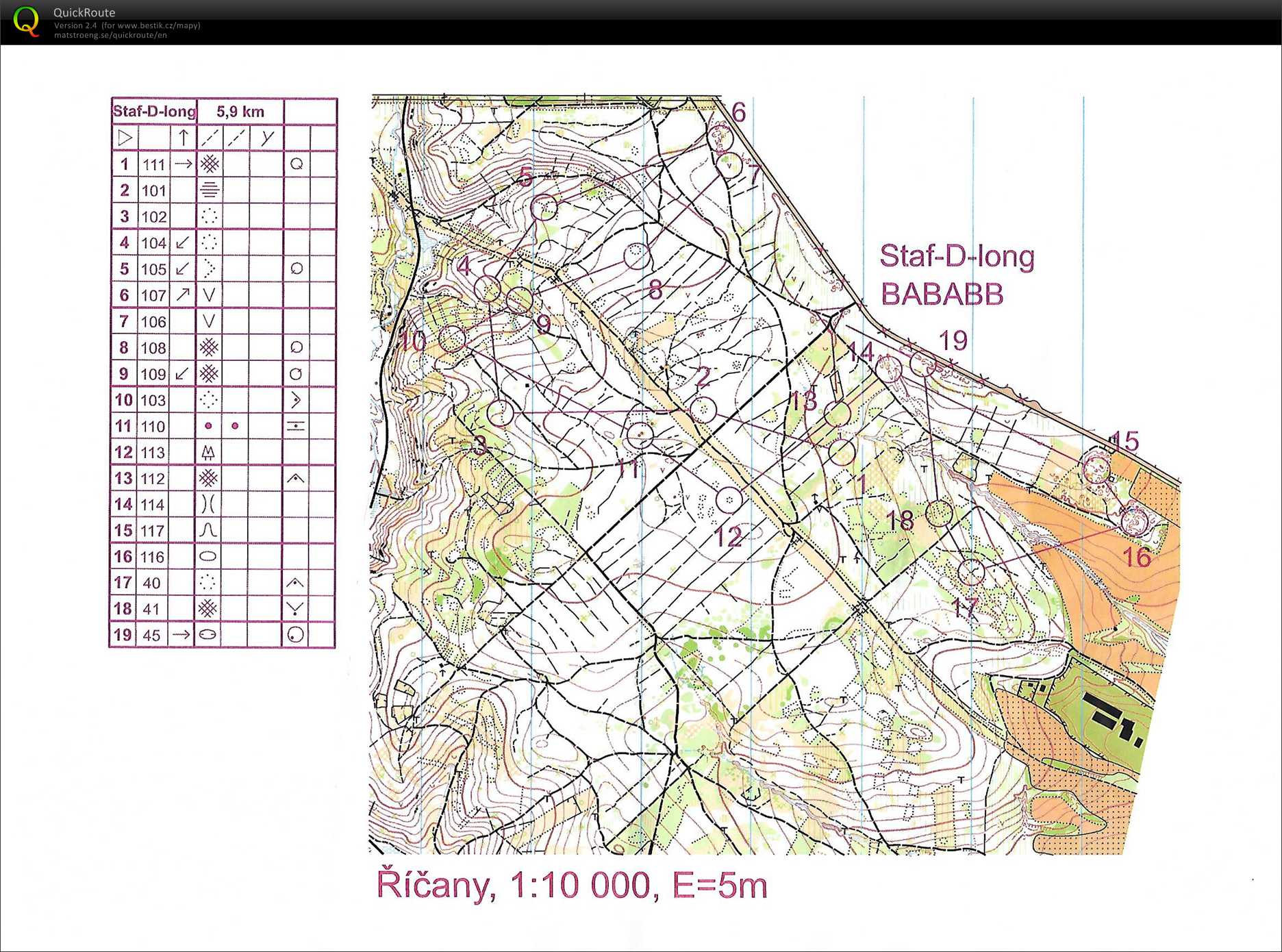 trénink Říčany (05/04/2017)