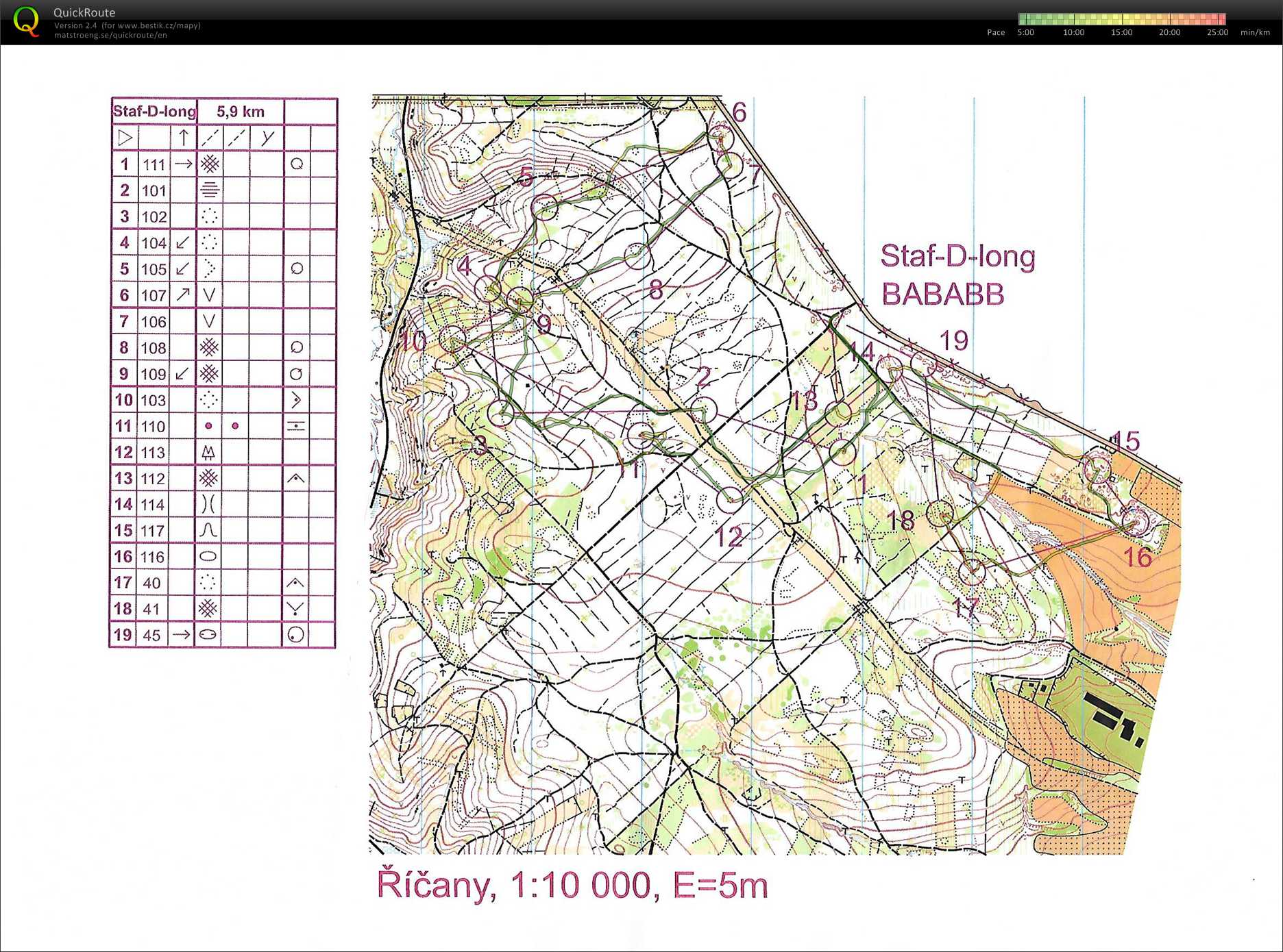 trénink Říčany (05/04/2017)