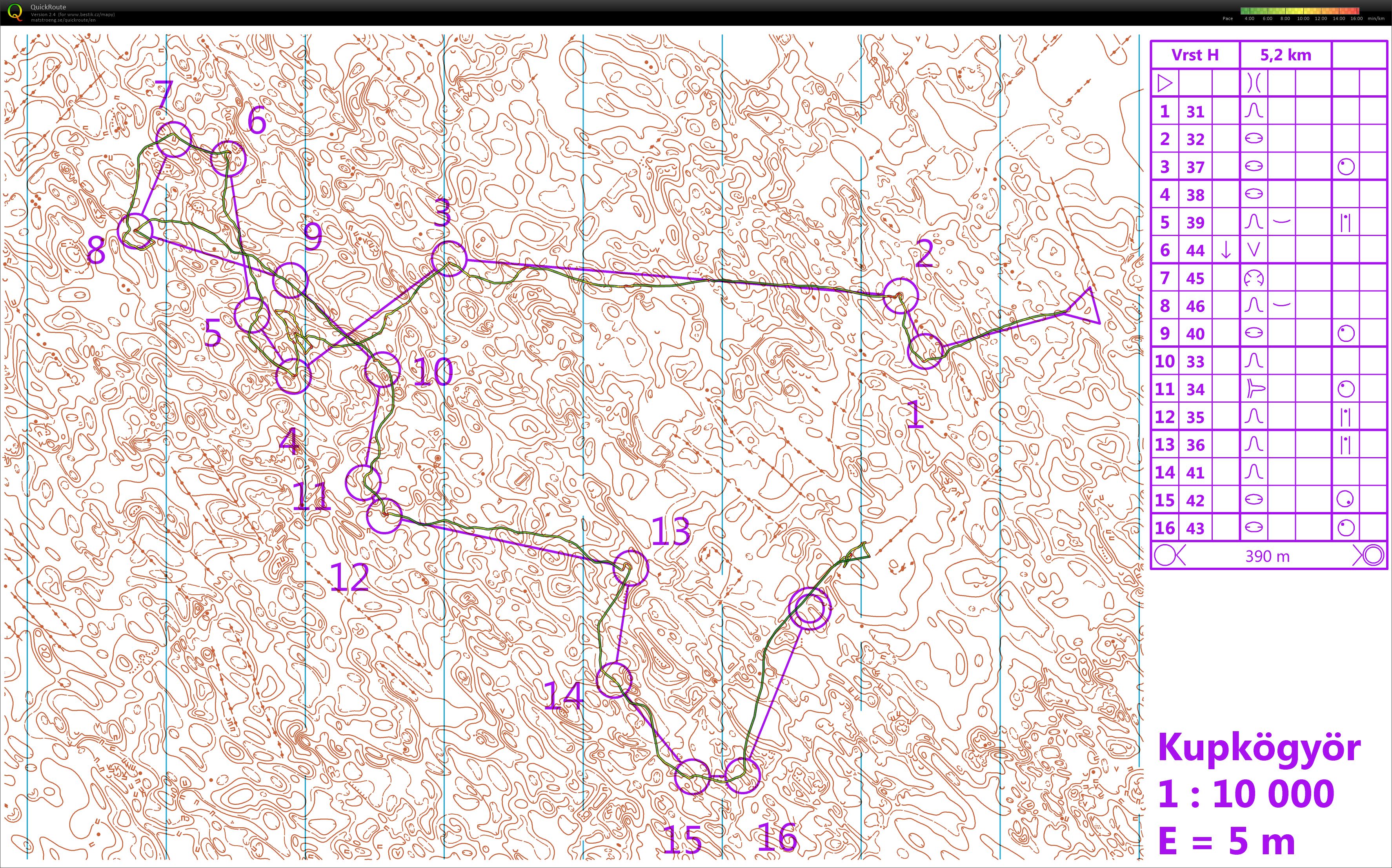 Vrstevnice-Maďarsko-1.trénink  (09/11/2018)