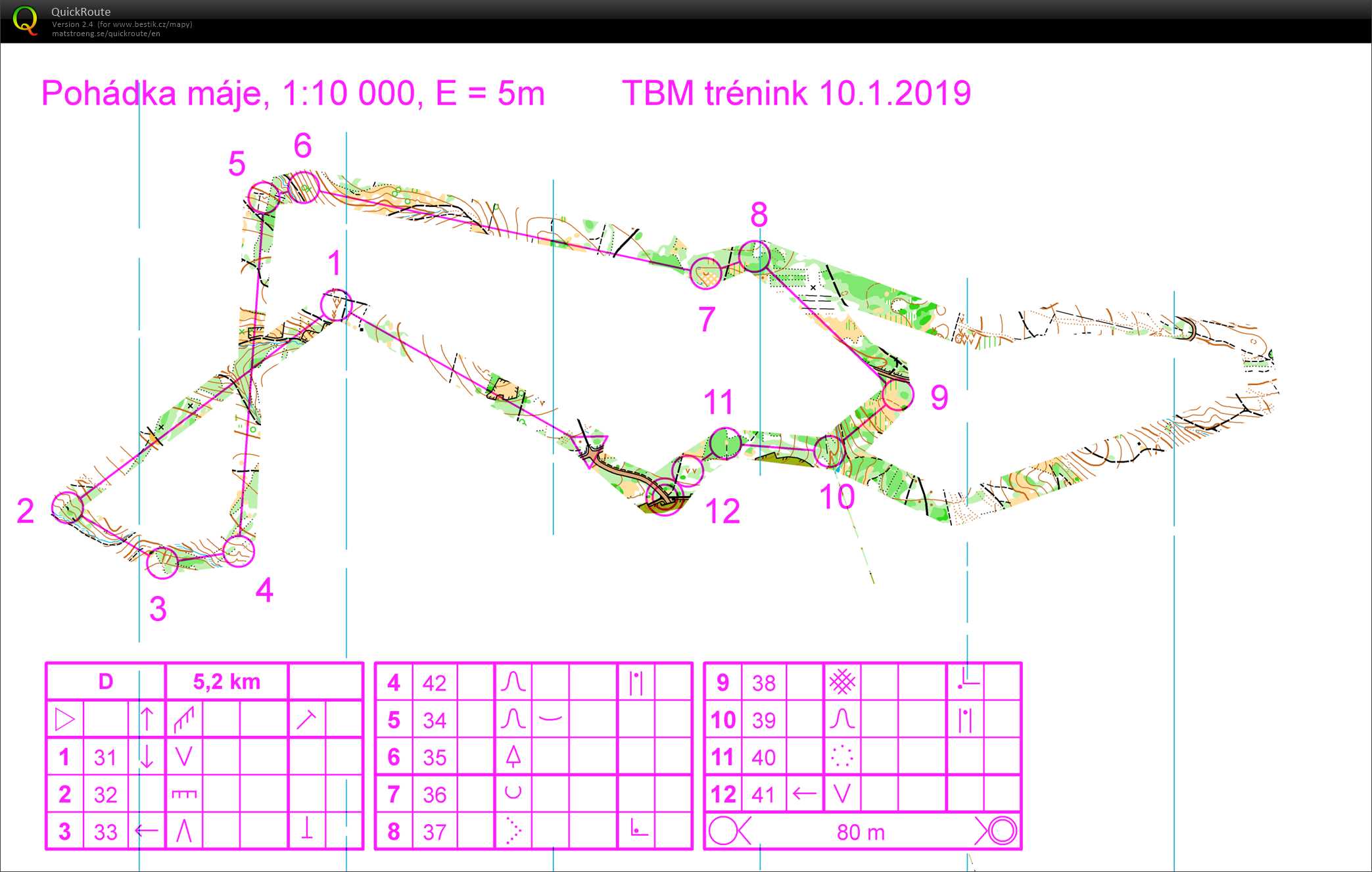 Trénink Masarykův okruh (10/01/2019)