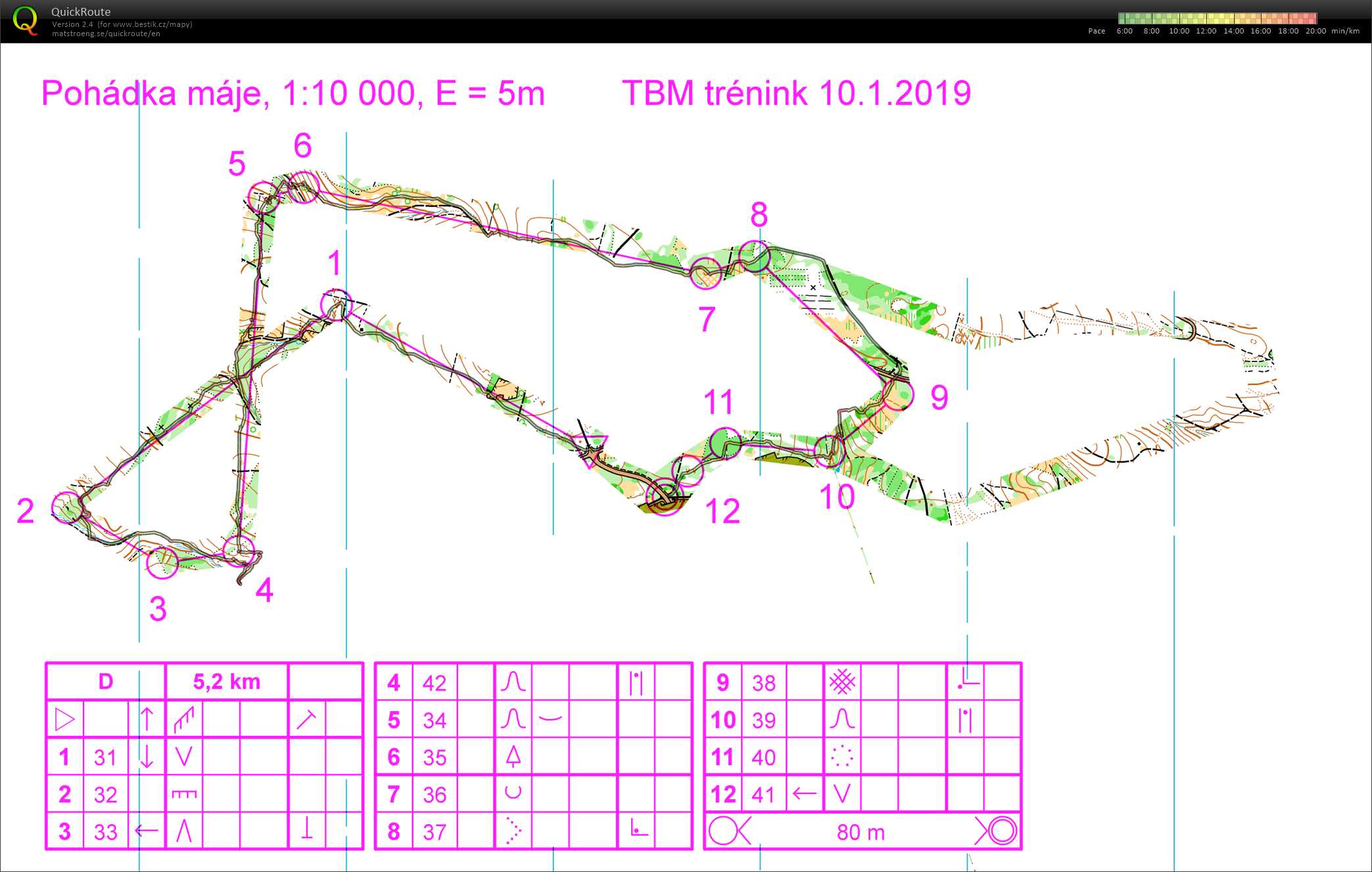 Trénink Masarykův okruh (10/01/2019)