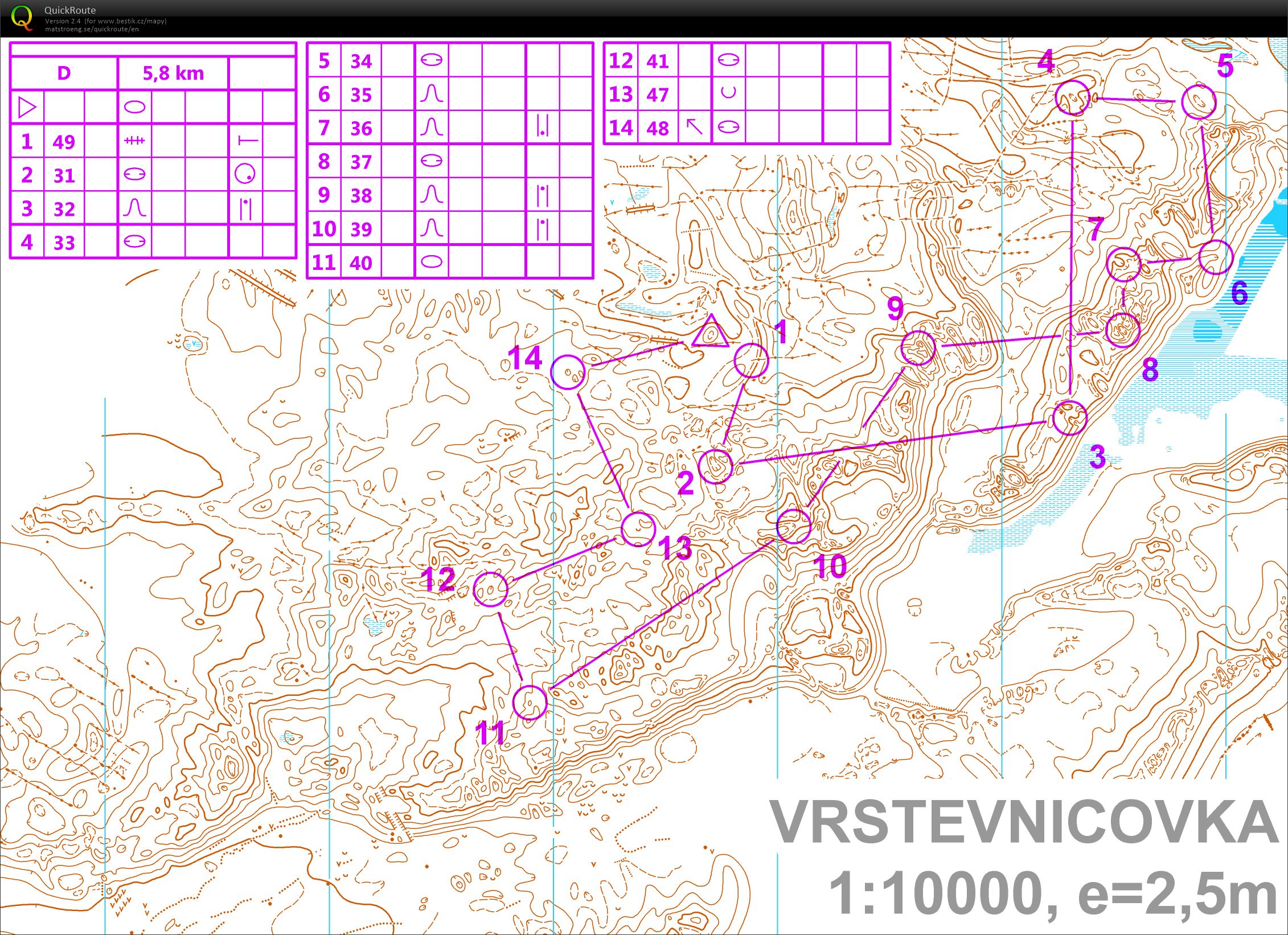 TC Šaštín - vrstevnicovka (02/02/2019)