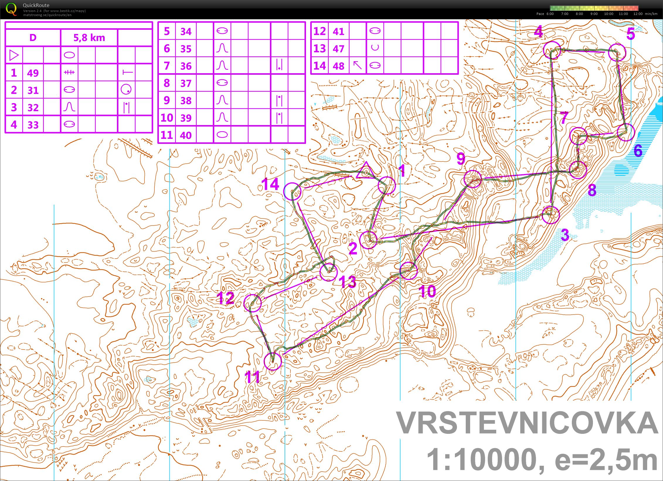 TC Šaštín - vrstevnicovka (02/02/2019)