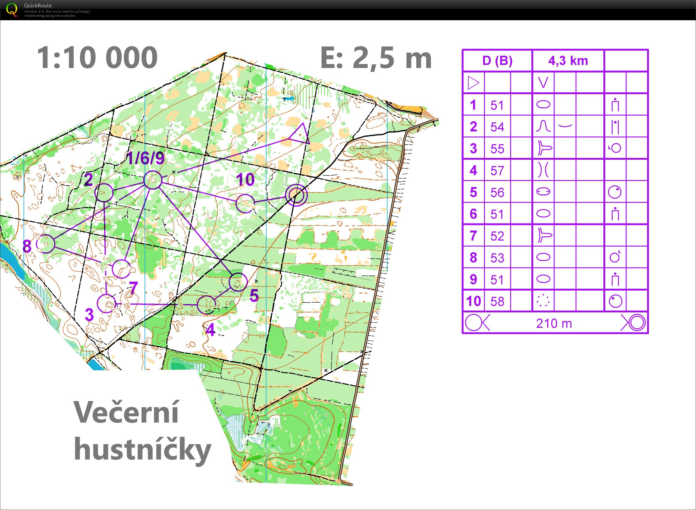 TC Šaštín - hromaďák (02/02/2019)