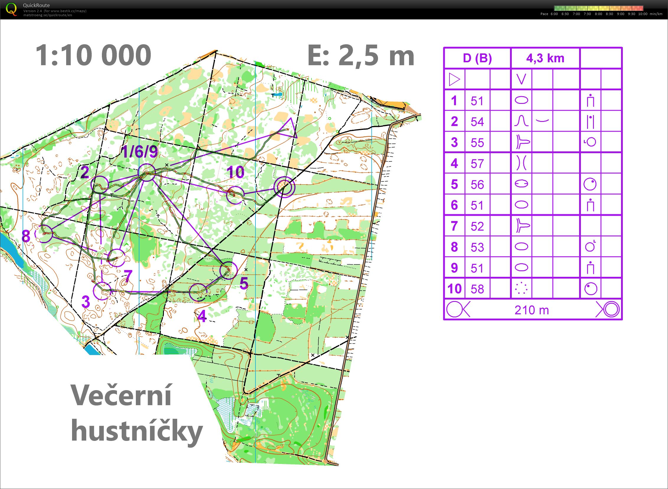 TC Šaštín - hromaďák (02/02/2019)