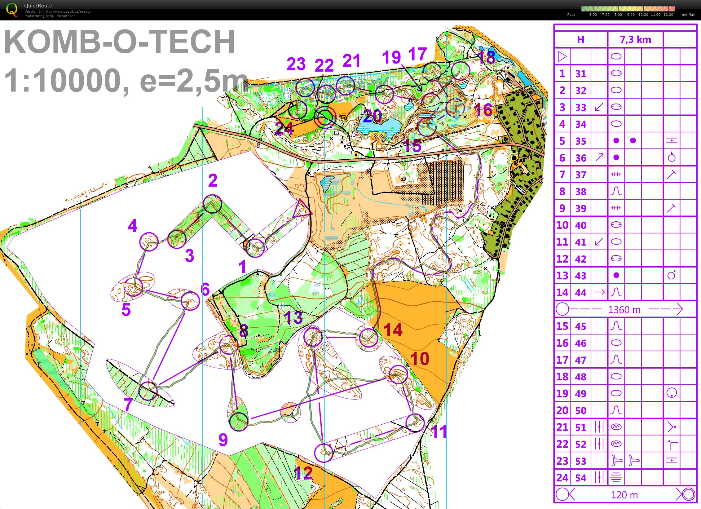 Kombotech (01.02.2019)