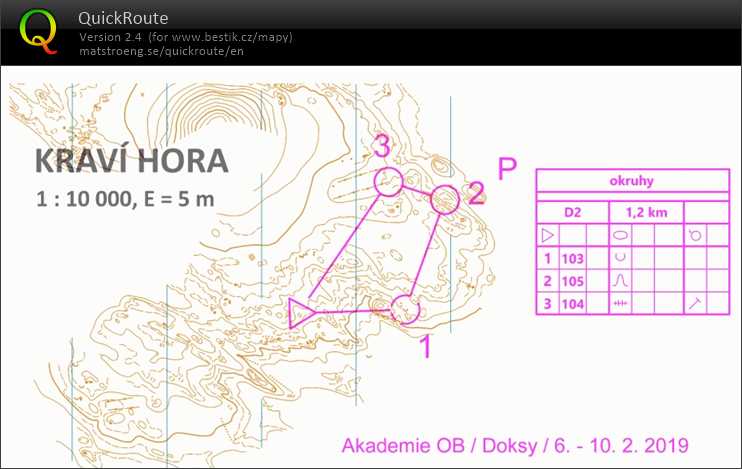 Akademie OB - Doksy  (09/02/2019)