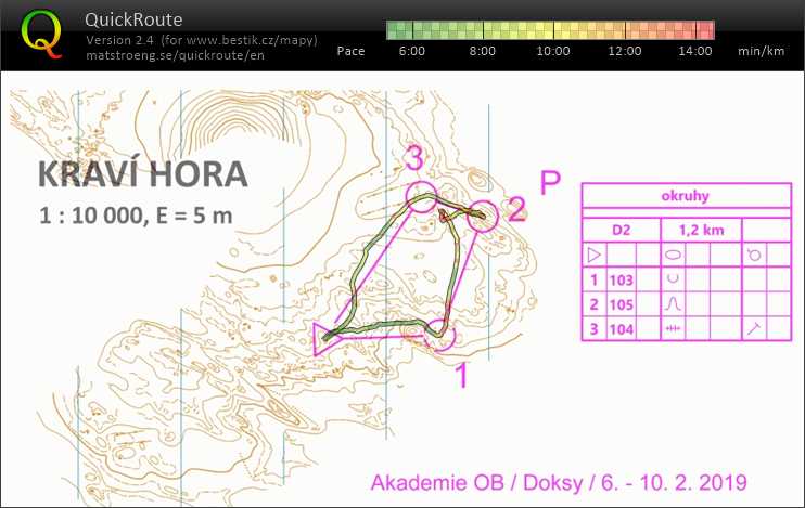 Akademie OB - Doksy  (09/02/2019)