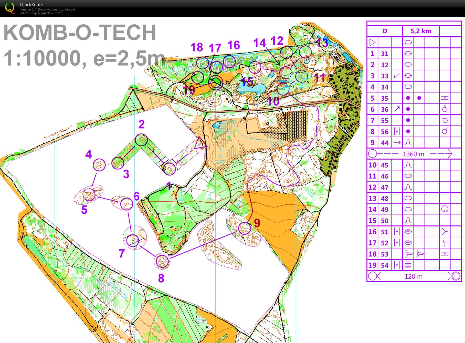 soustředění Šaštín (01/02/2019)