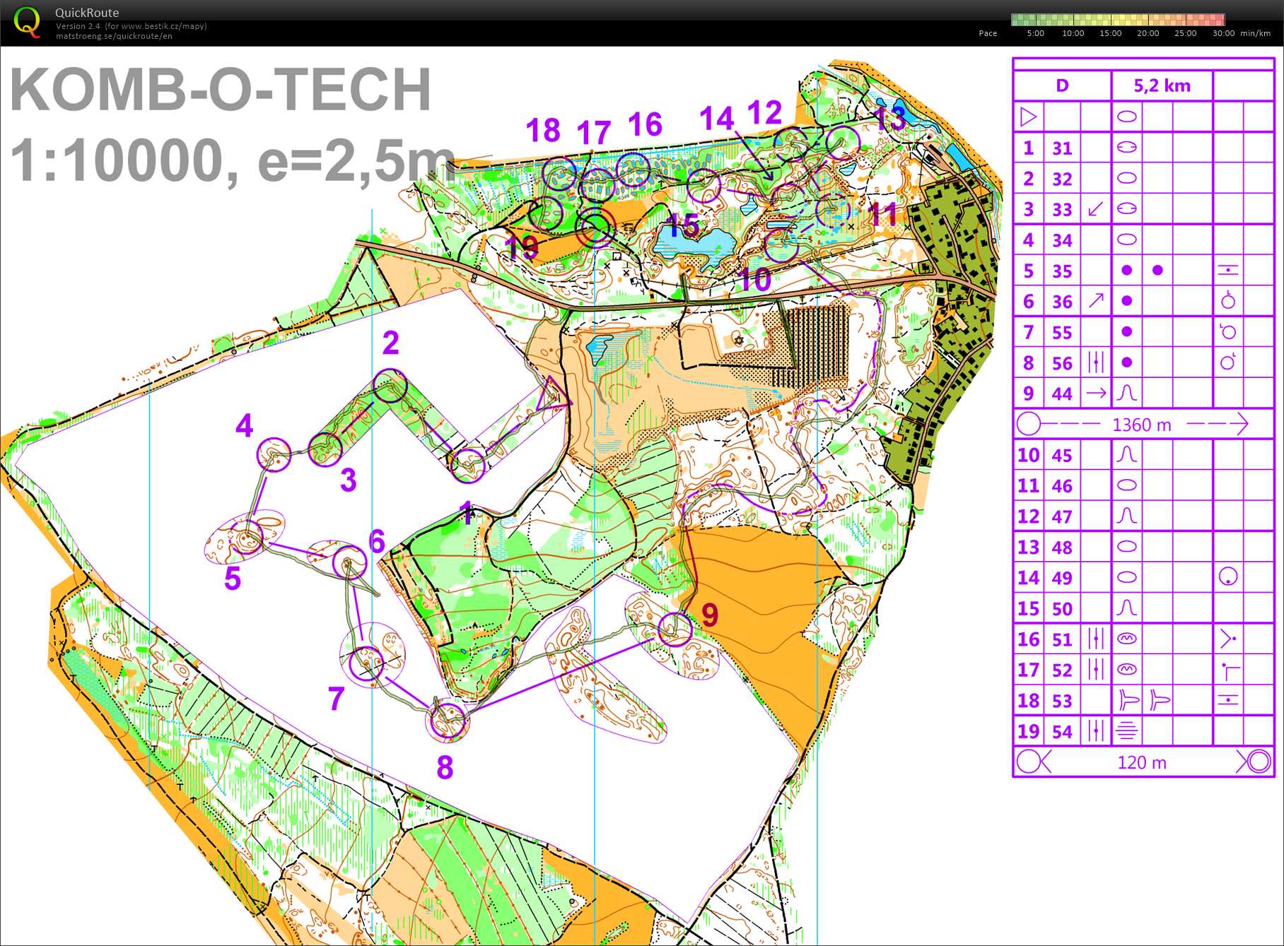 soustředění Šaštín (01/02/2019)