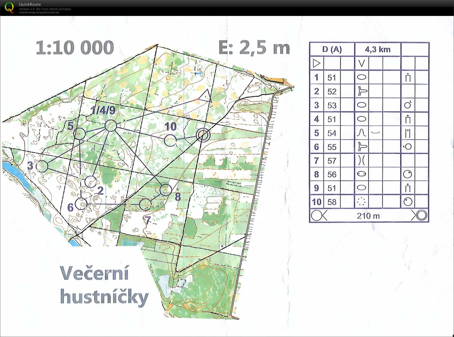 soustředění Šaštín (02/02/2019)