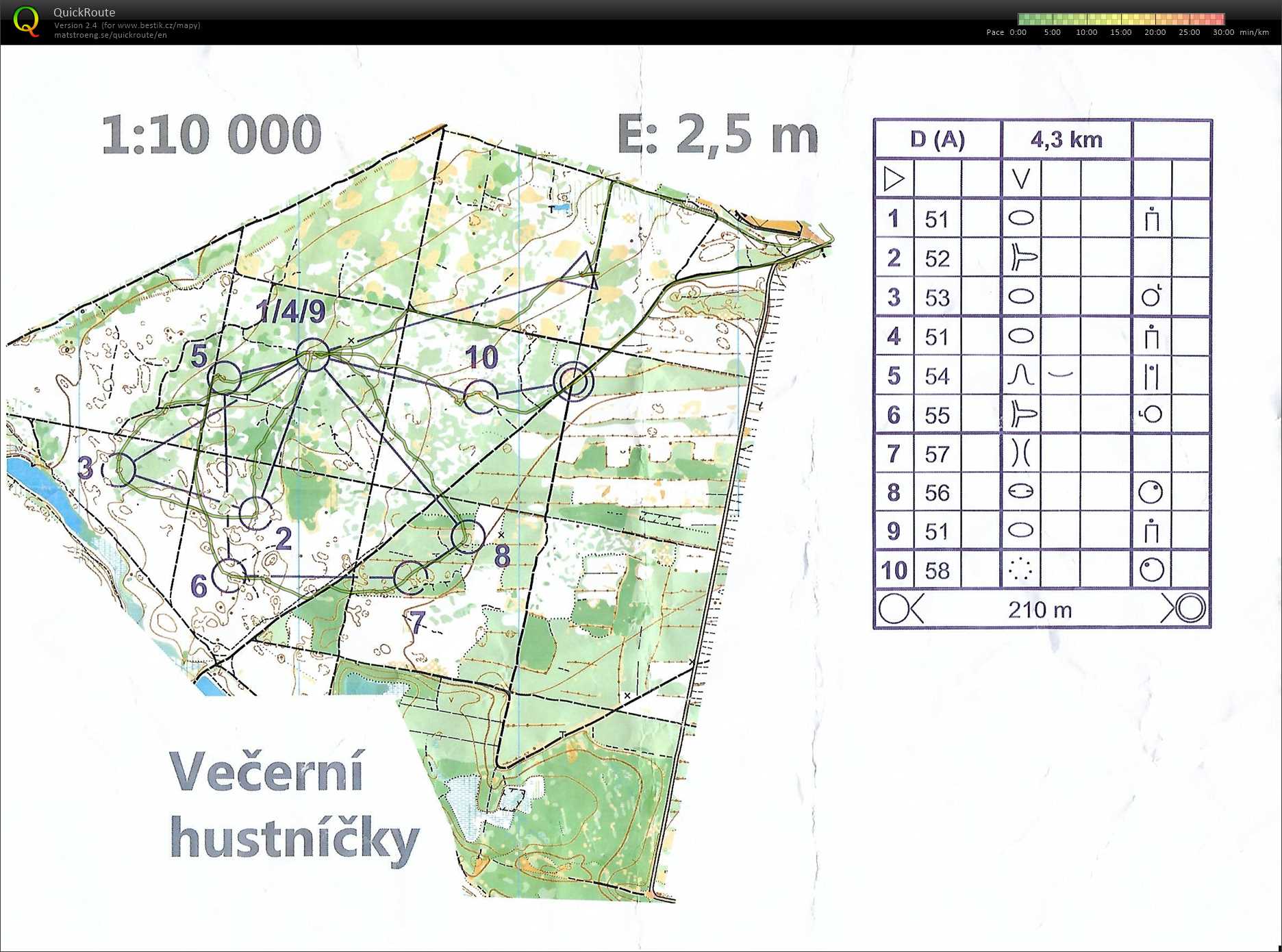 soustředění Šaštín (02/02/2019)