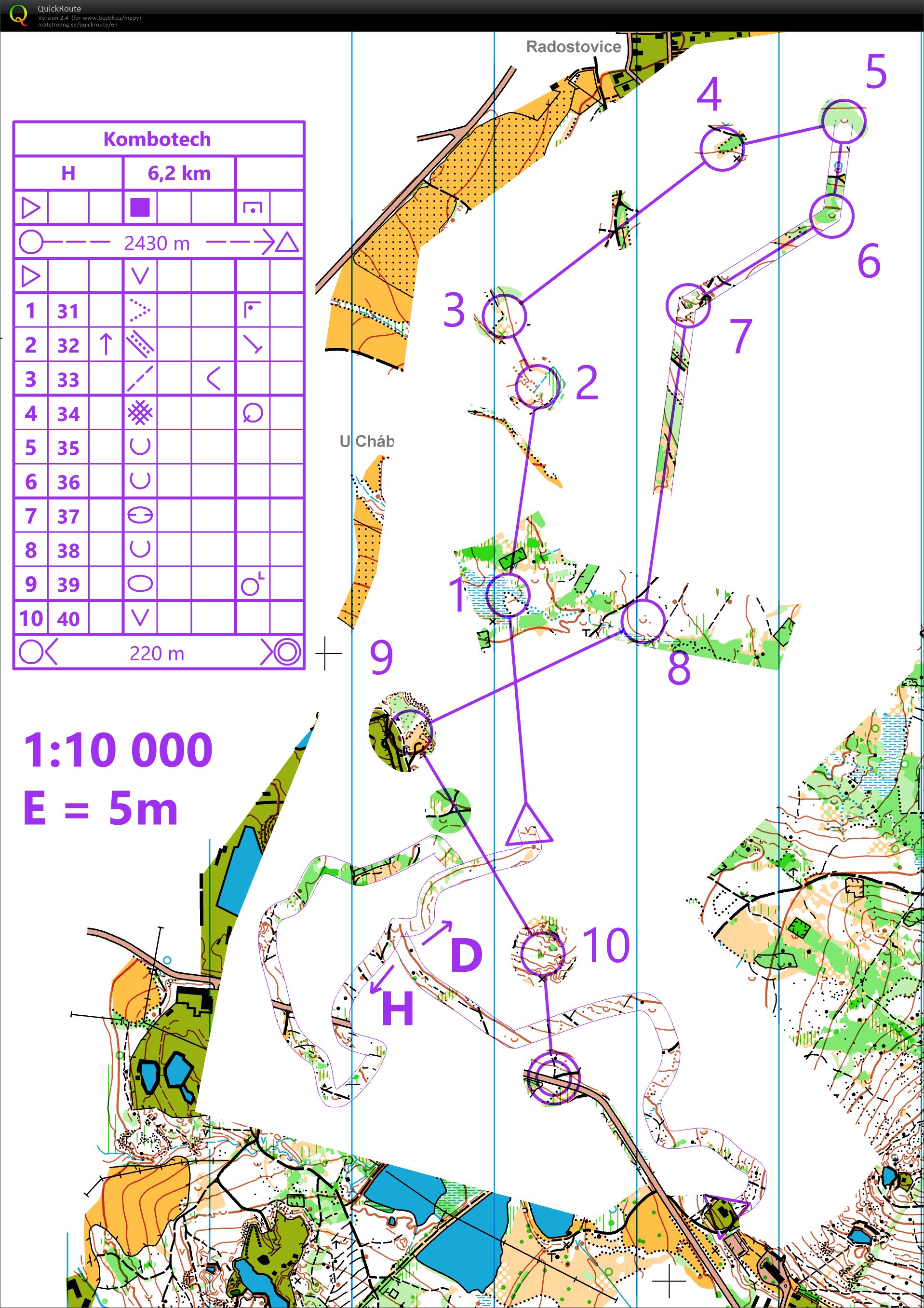 Velikonoce: kombotech (20.04.2019)