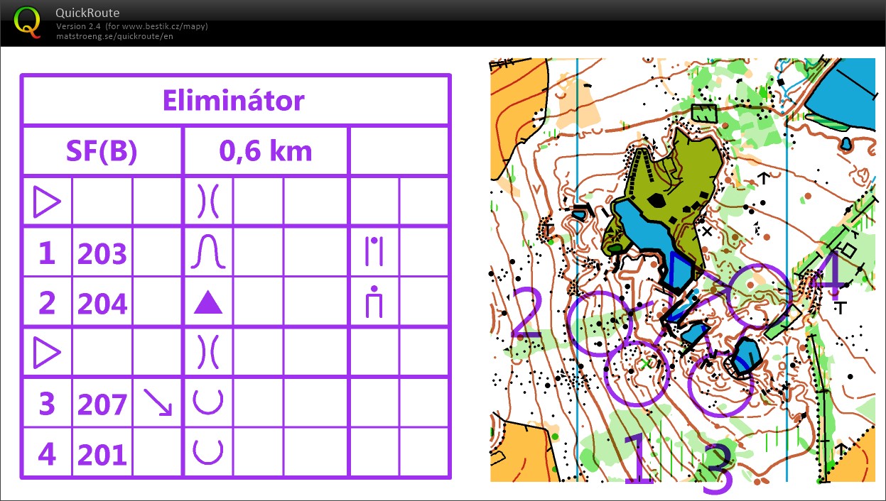 Velikonoce - eliminátor - čtvrtfinále (19/04/2019)