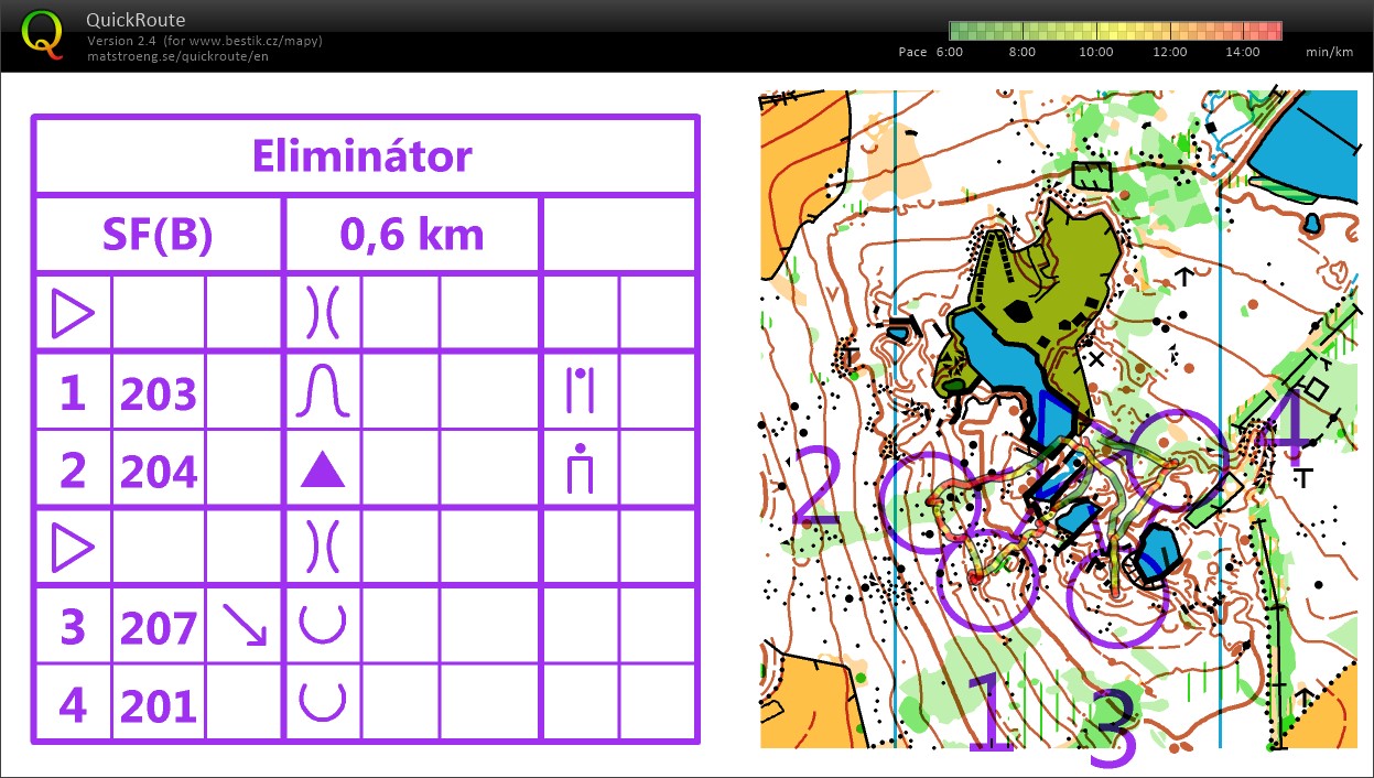 Velikonoce - eliminátor - čtvrtfinále (19/04/2019)
