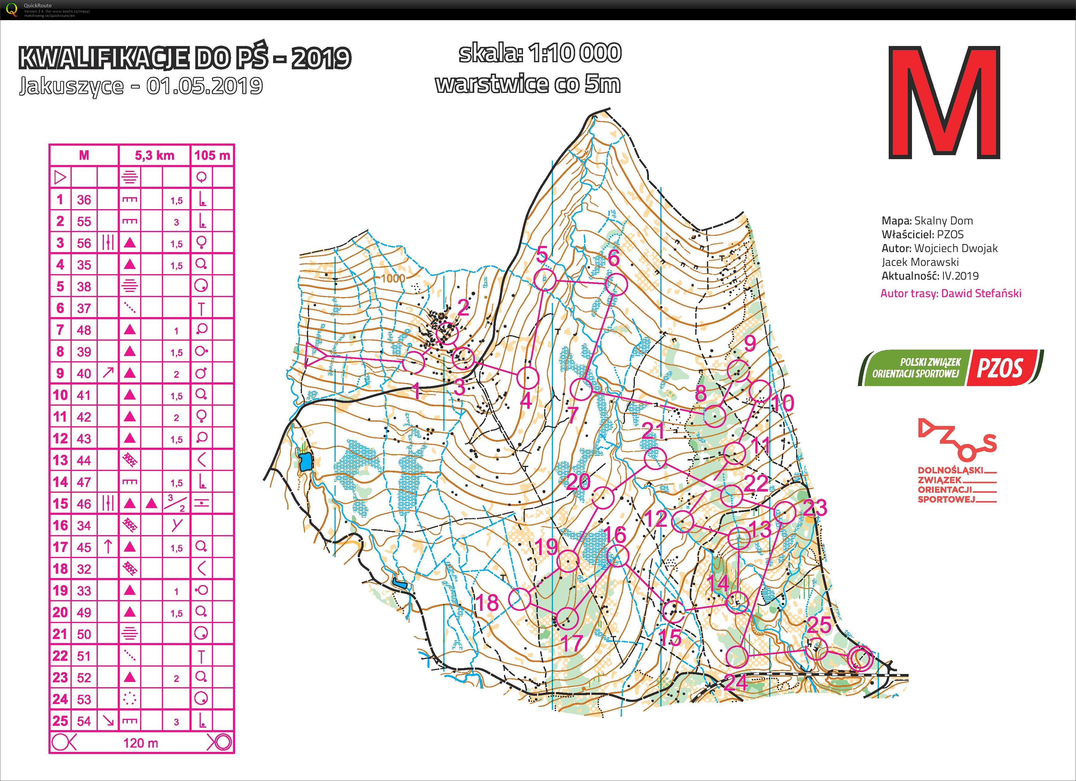 Jakuszyce: middle (01.05.2019)