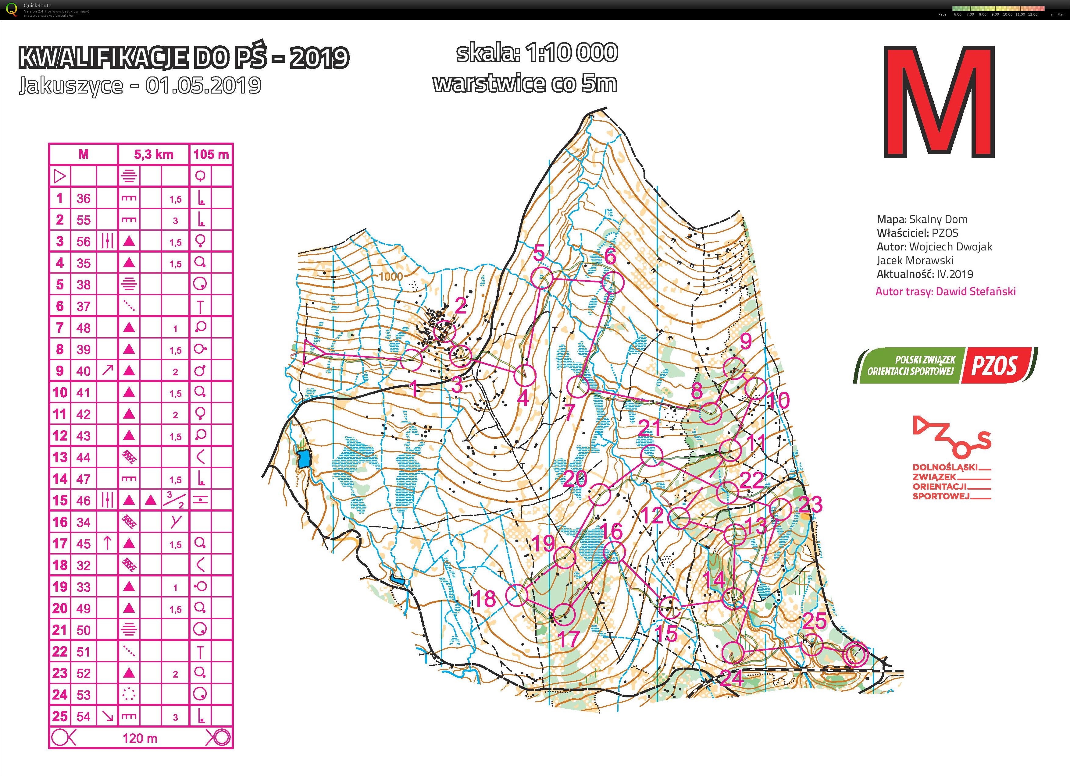 Jakuszyce: middle (01.05.2019)