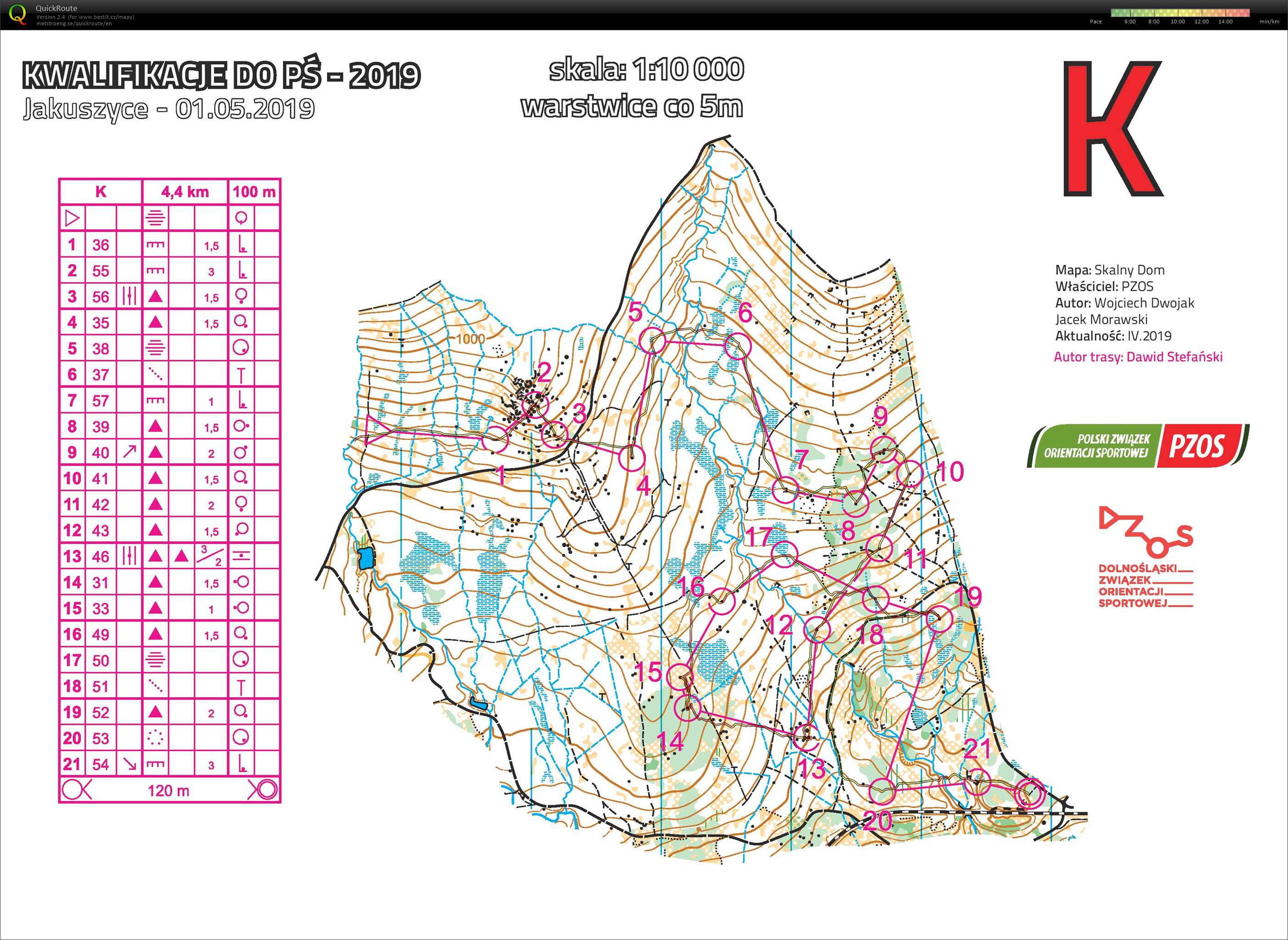 Nominačky polské repre - Jakuszyce (01/05/2019)