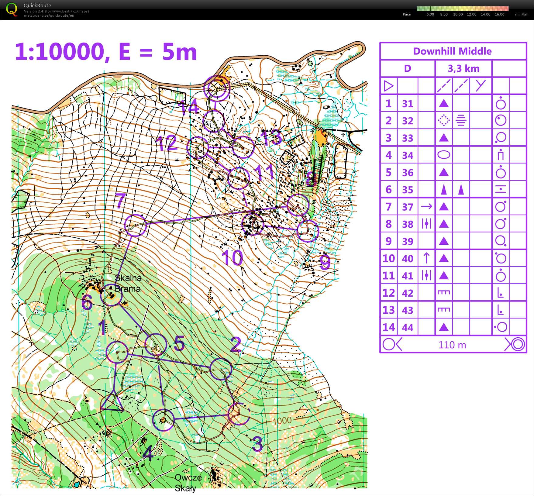 Soustředění Jakuszyce (03/05/2019)