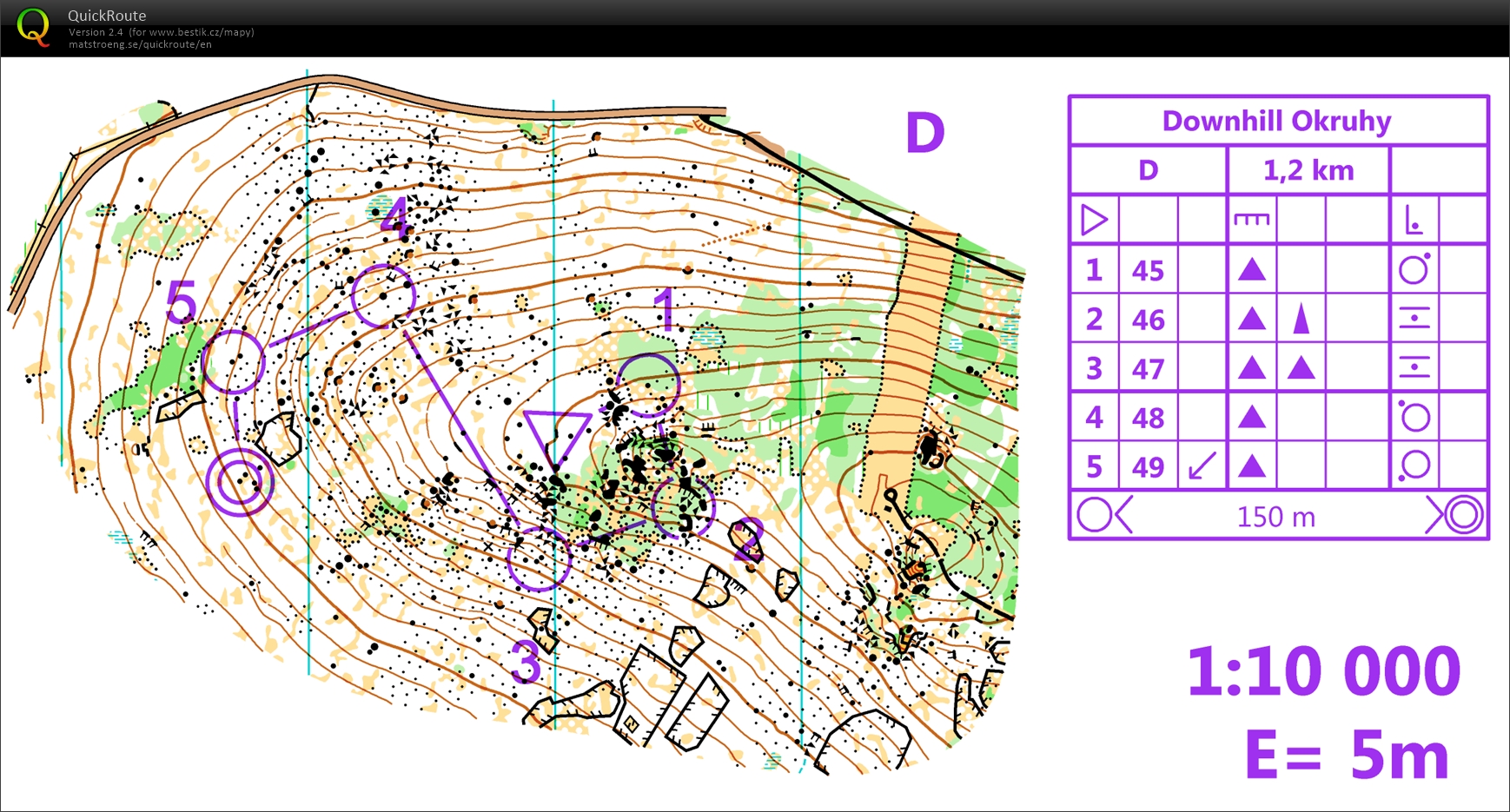 Soustředění Jakuszyce (04/05/2019)