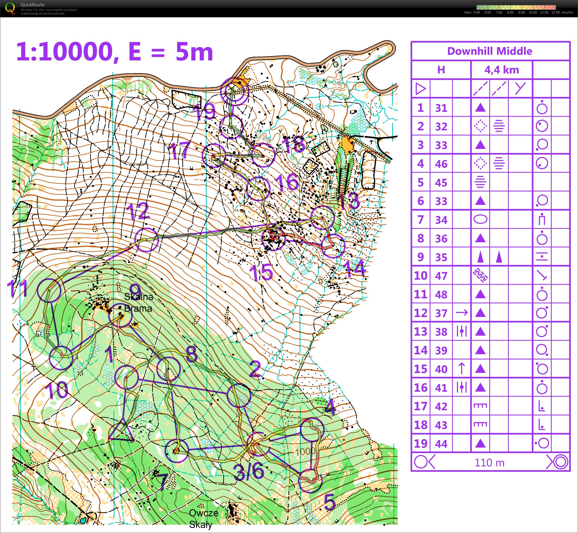 TC Jakuszyce - Downhill Middle (03.05.2019)