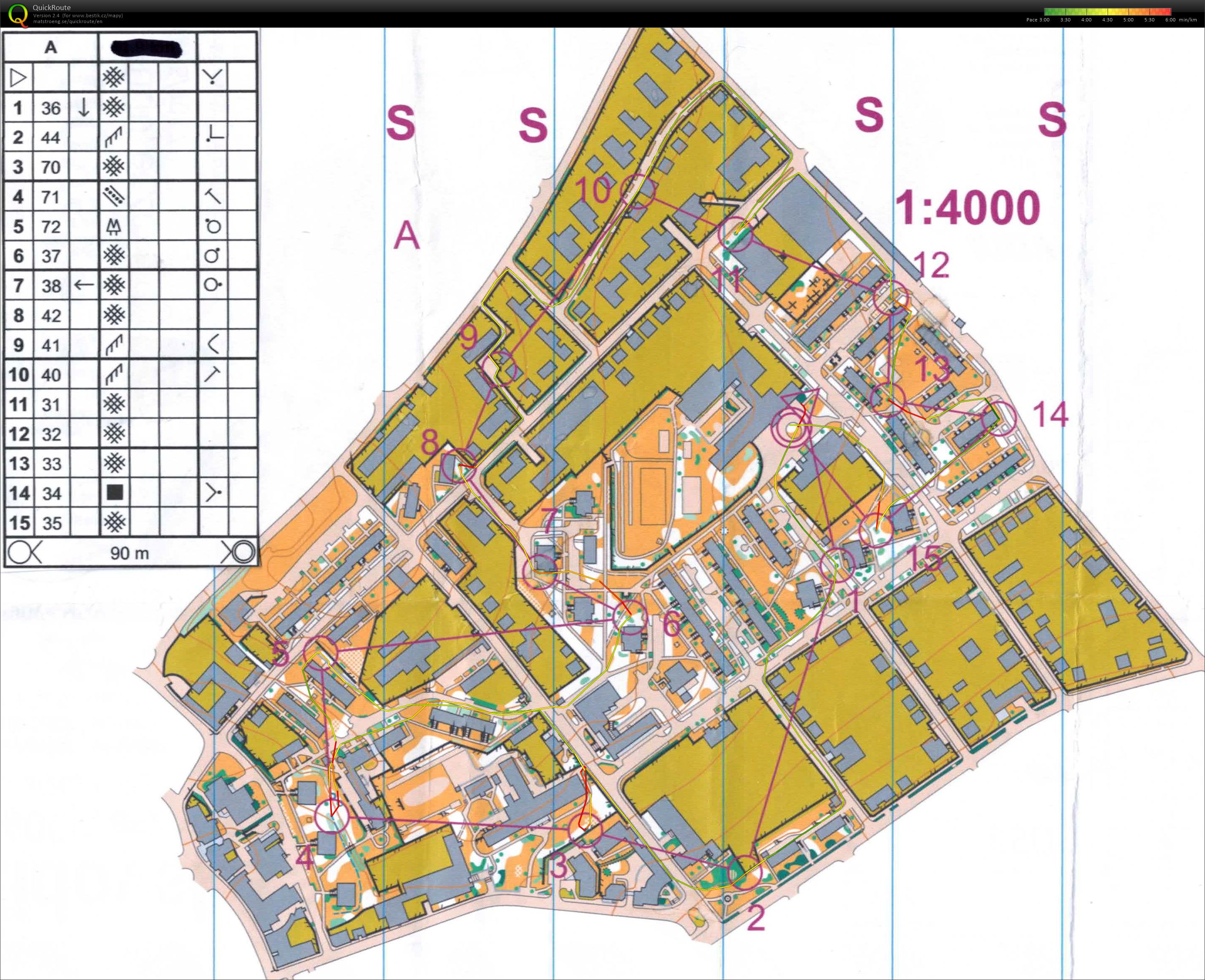 ASU úterý (16.04.2019)